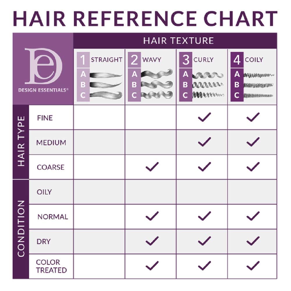 Design Essentials close-up label featuring almond and avocado extracts for nourishing glide
