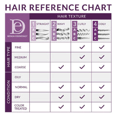 Design Essentials close-up label featuring almond and avocado extracts for nourishing glide