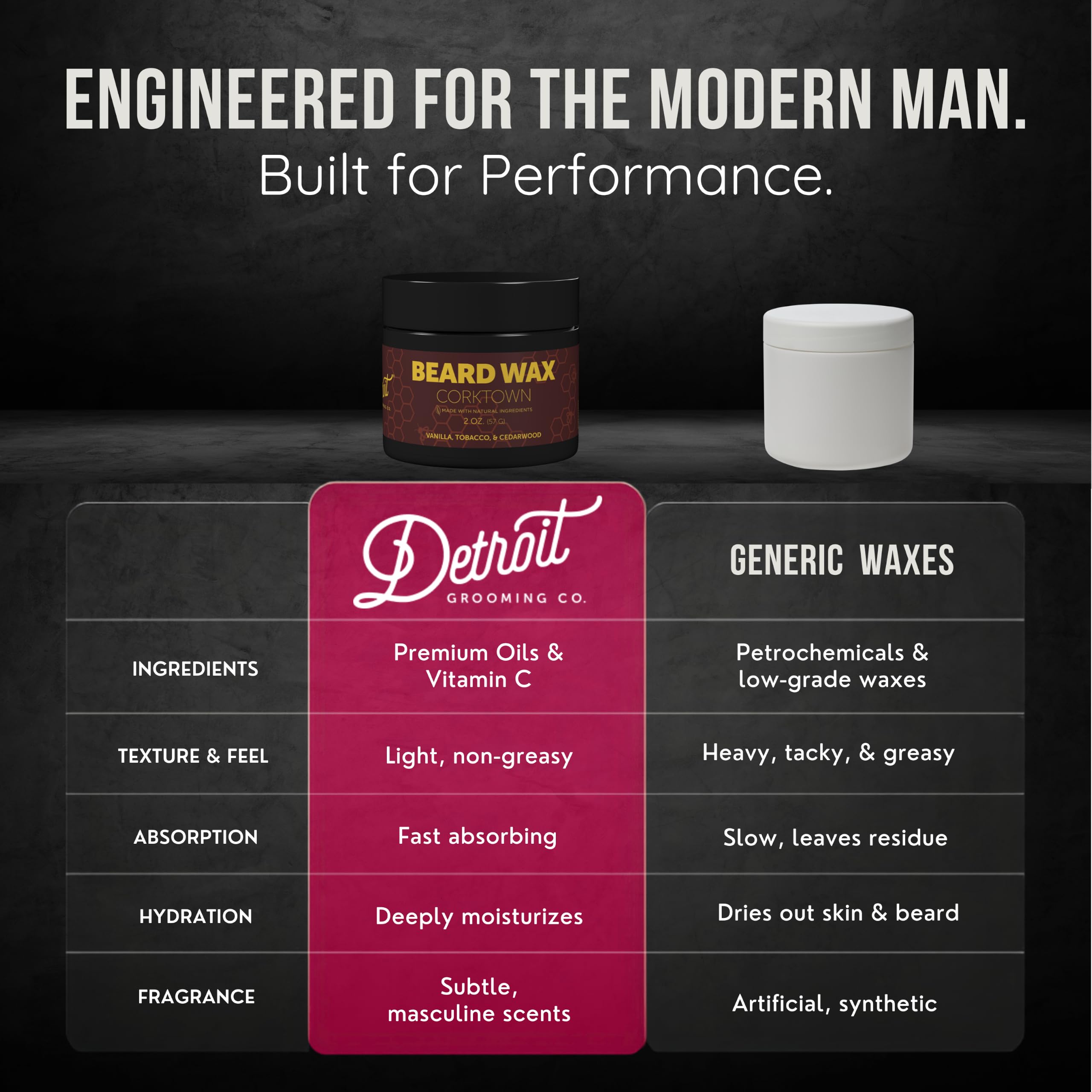 Detroit Grooming Co. safflower and shea ingredients emphasize deep hydration benefits