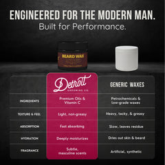Detroit Grooming Co. safflower and shea ingredients emphasize deep hydration benefits