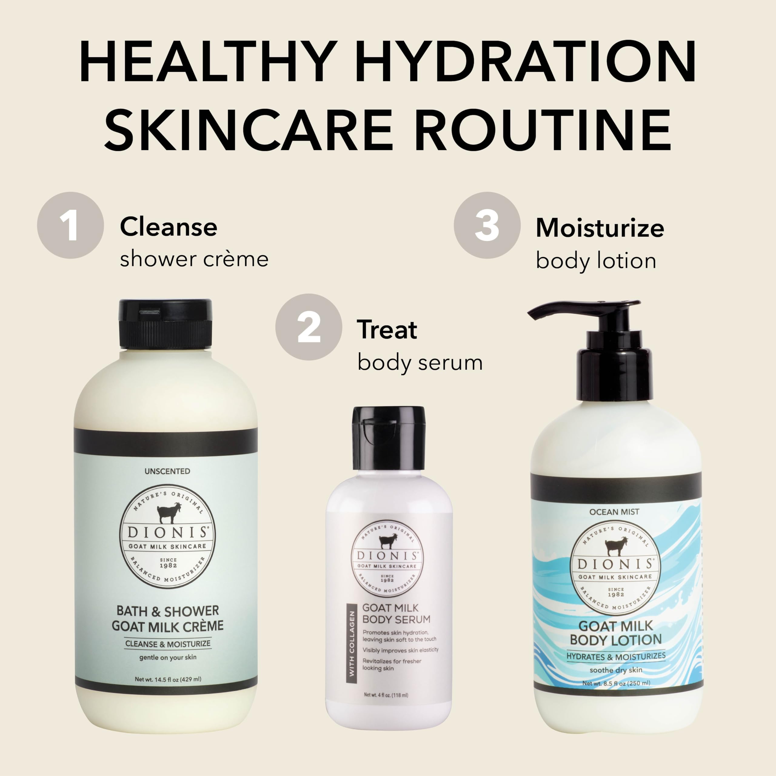 Goat milk ingredient depiction linked to Dionis lotion showing natural nourishment