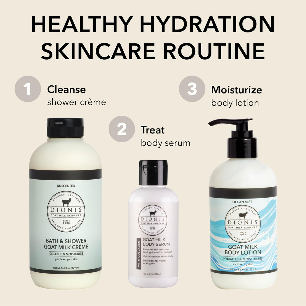 Goat milk ingredient depiction linked to Dionis lotion showing natural nourishment