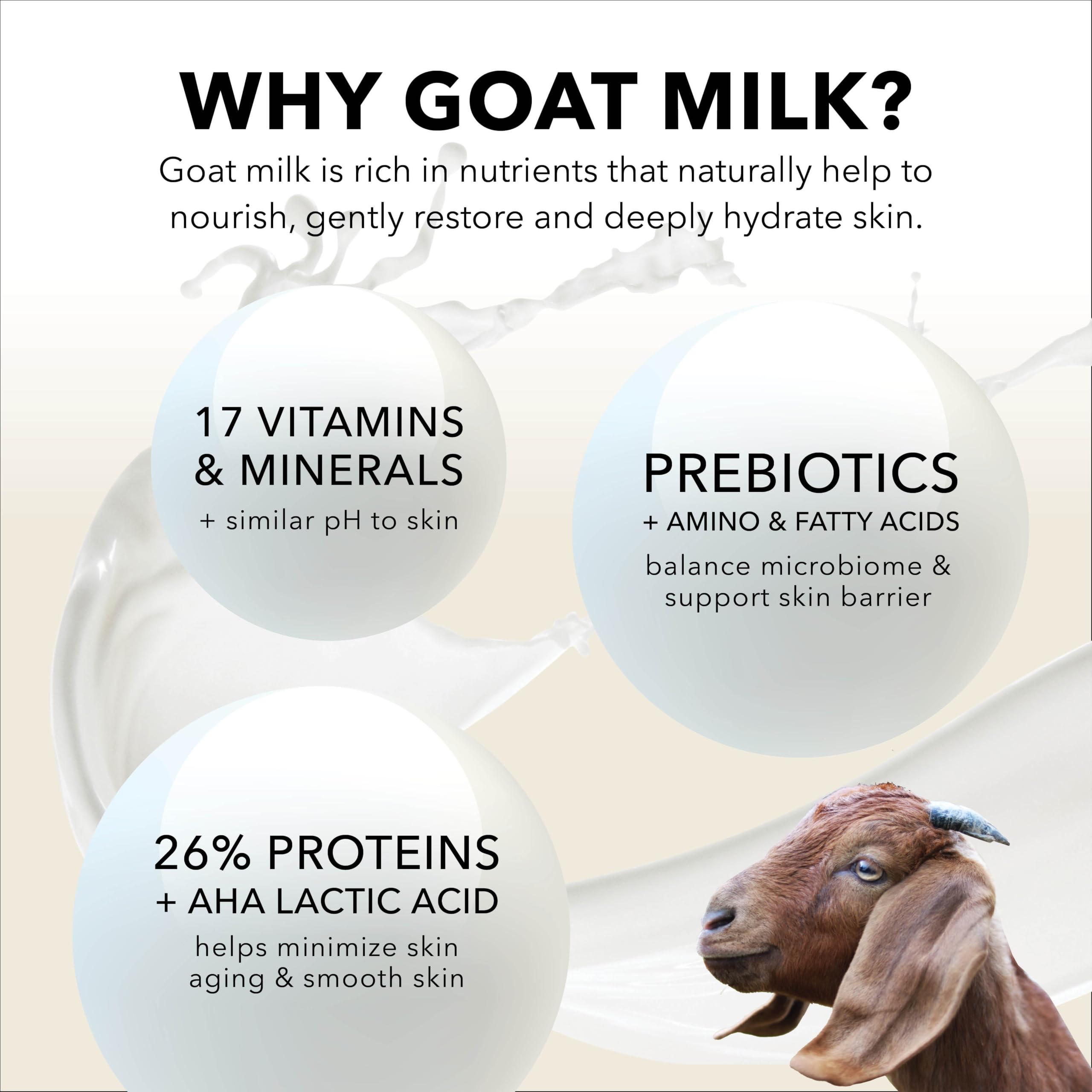 Dionis label close-up showing goat milk and vitamin ingredient benefits