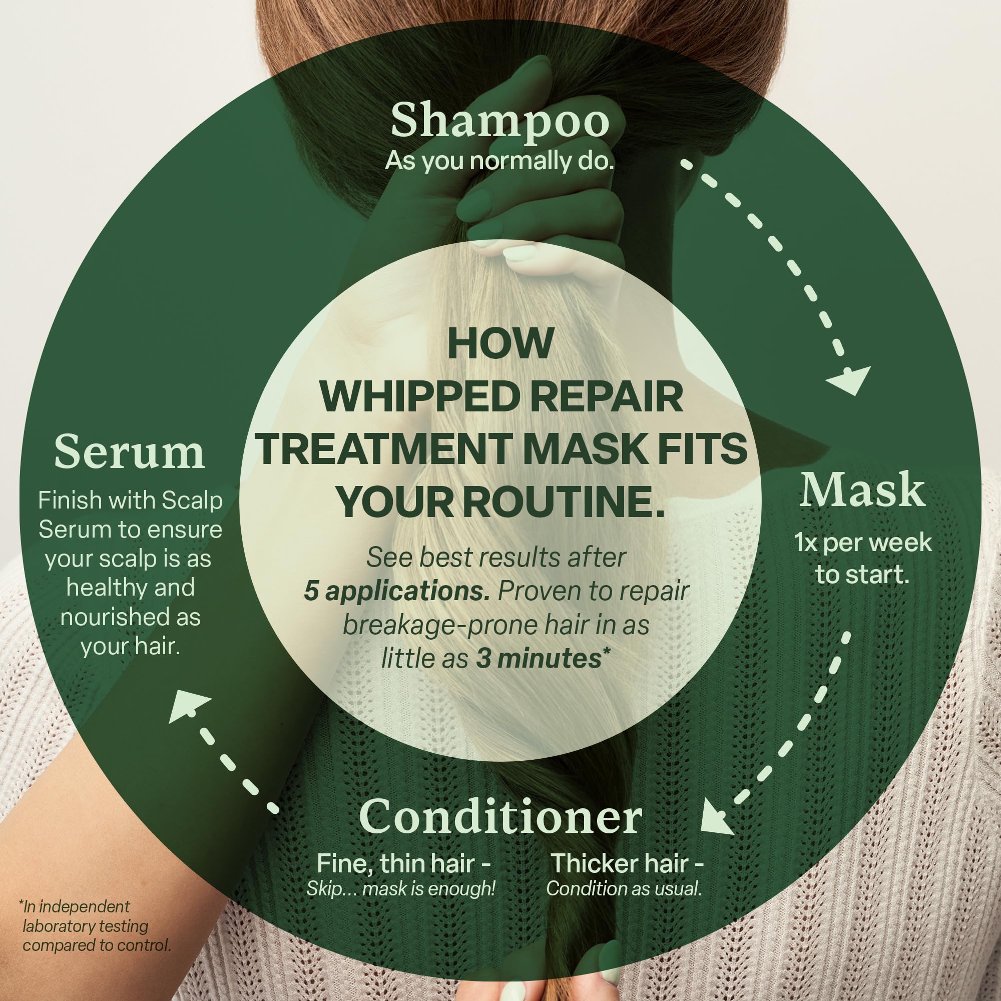 Divi label close-up highlighting key repairing ingredients and usage