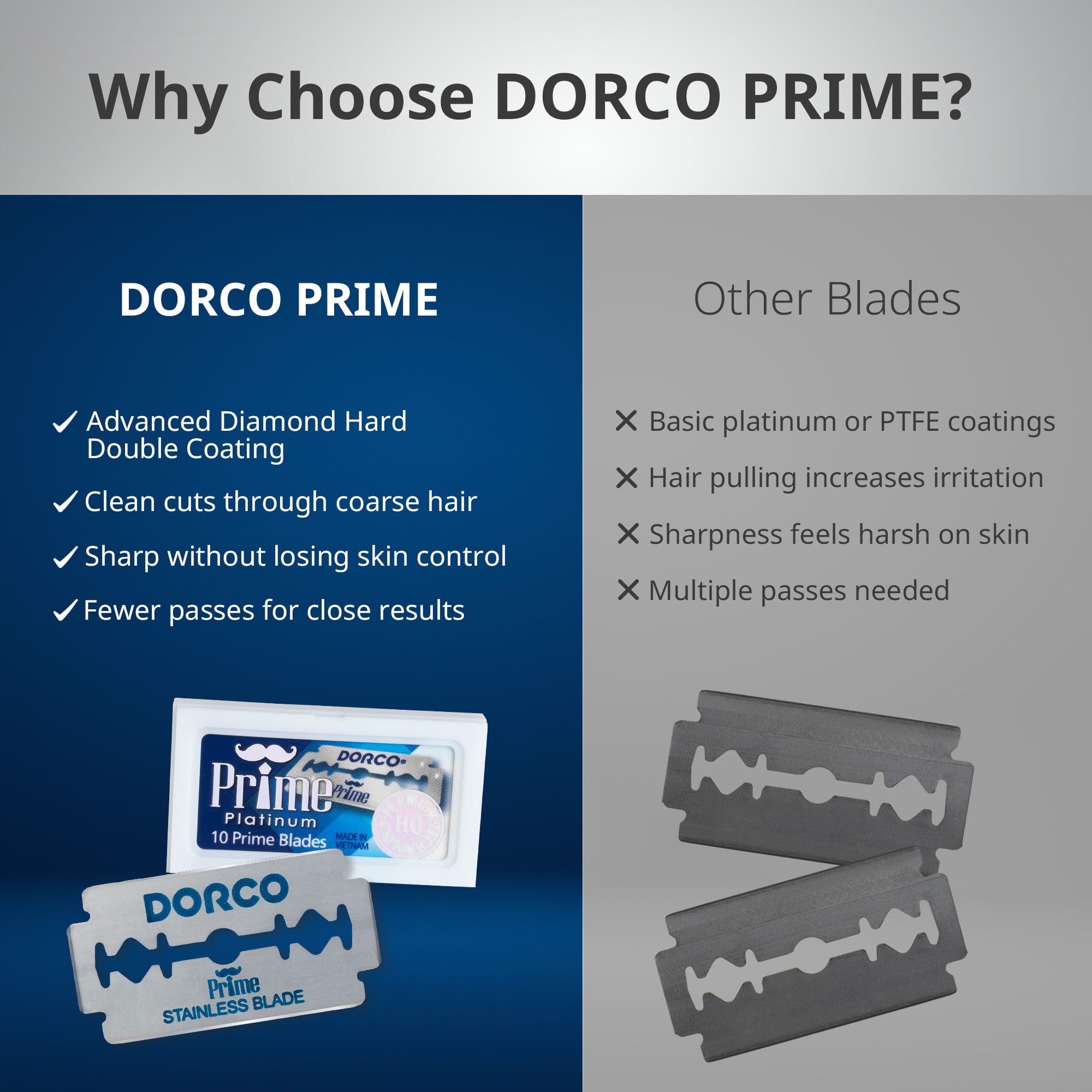 DORCO platinum-coated surface detail emphasizing corrosion resistance benefit