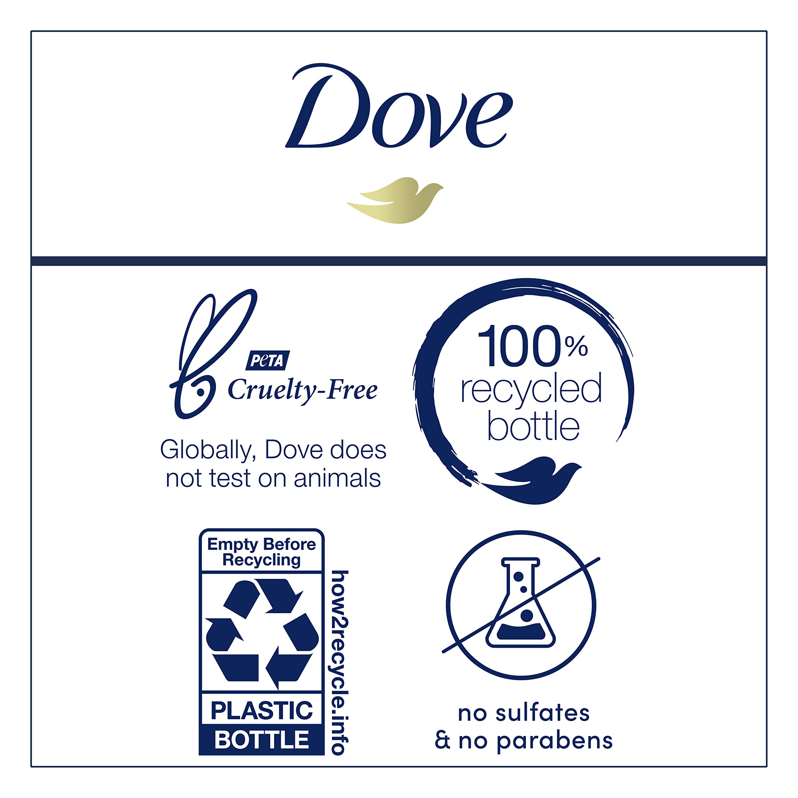Dove fragrance lineup display offering variety and daily moisture