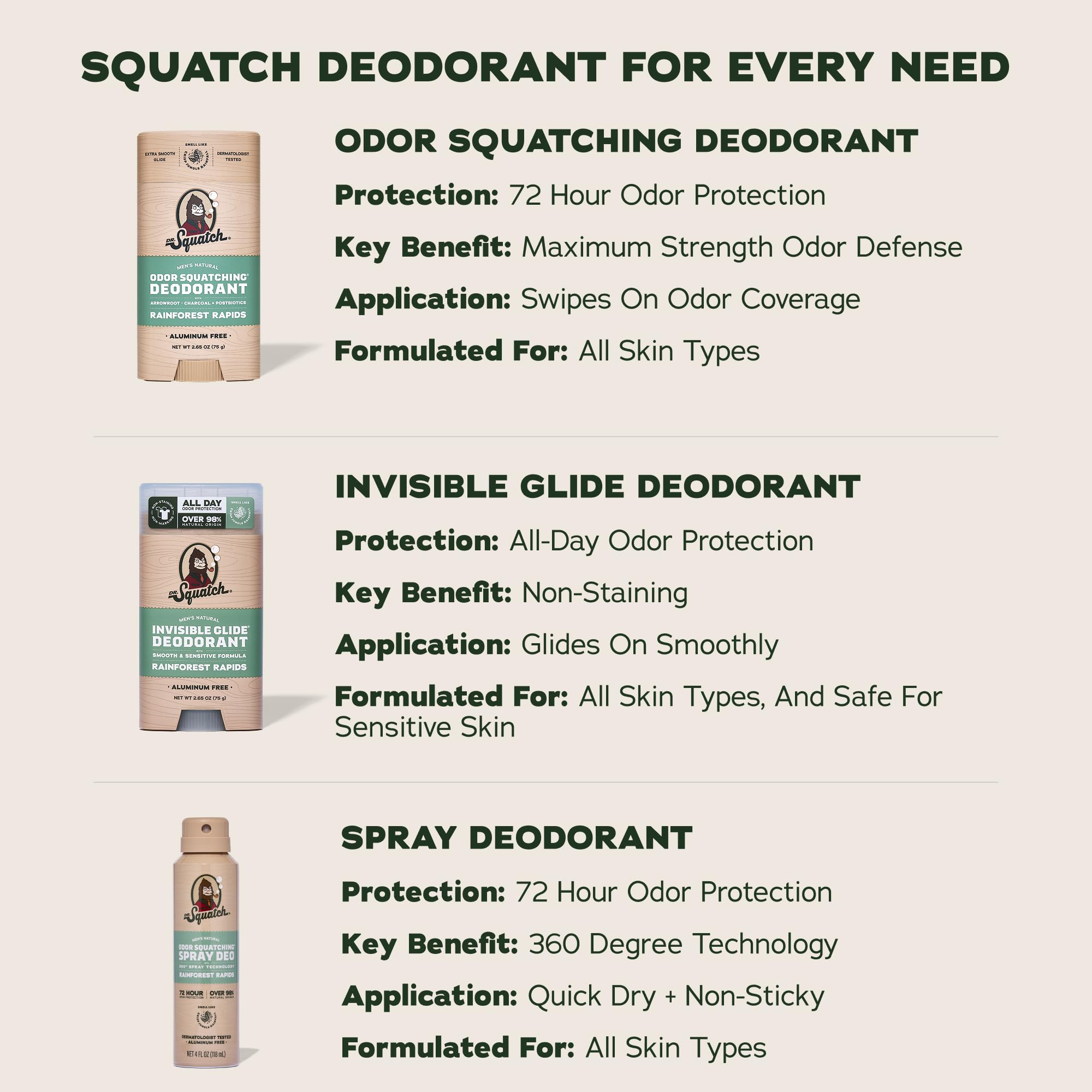 Dr. Squatch deodorant applied post-shower demonstrating easy use and all-day freshness benefit