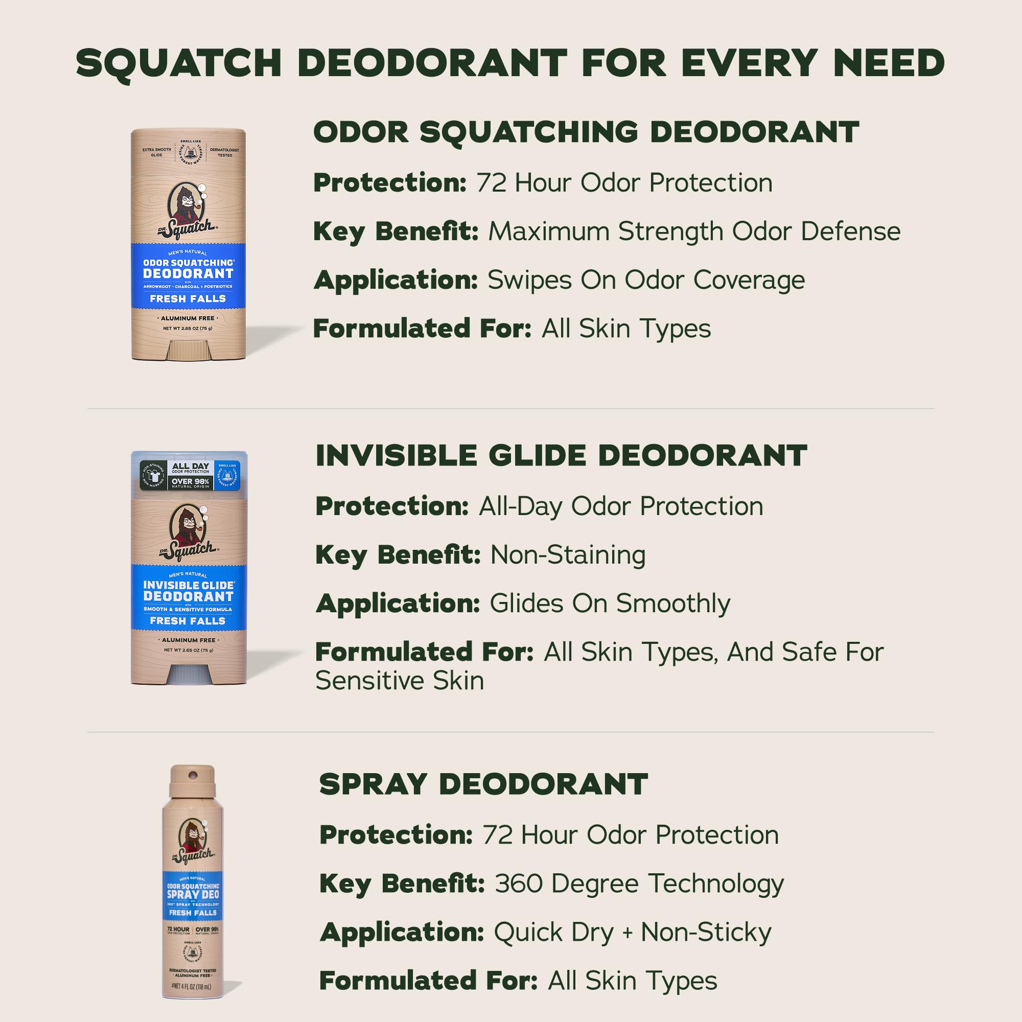 Dr. Squatch in-shower routine image showing post-shower application benefit