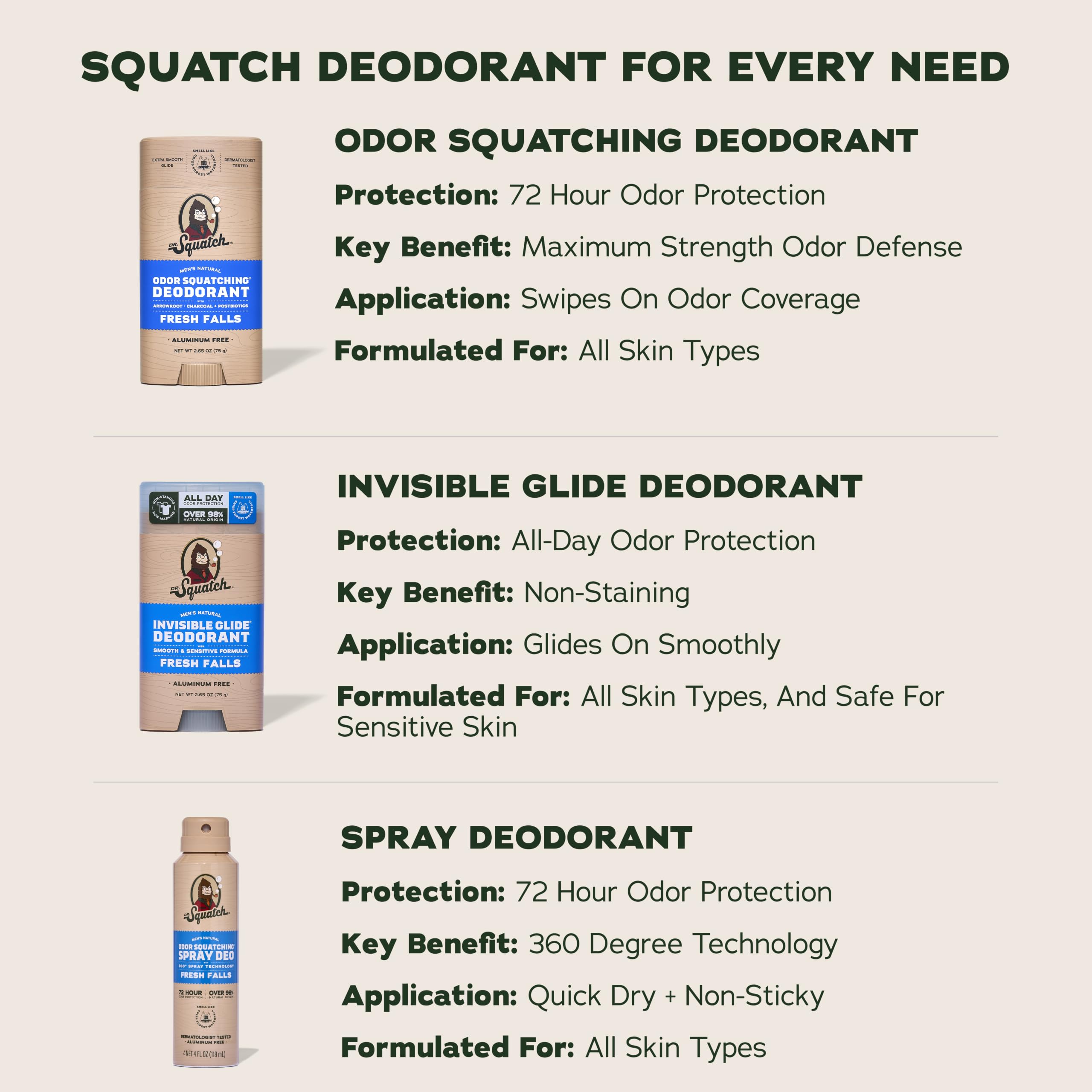 Three Dr. Squatch mini deodorant sticks arranged to show multi-pack value