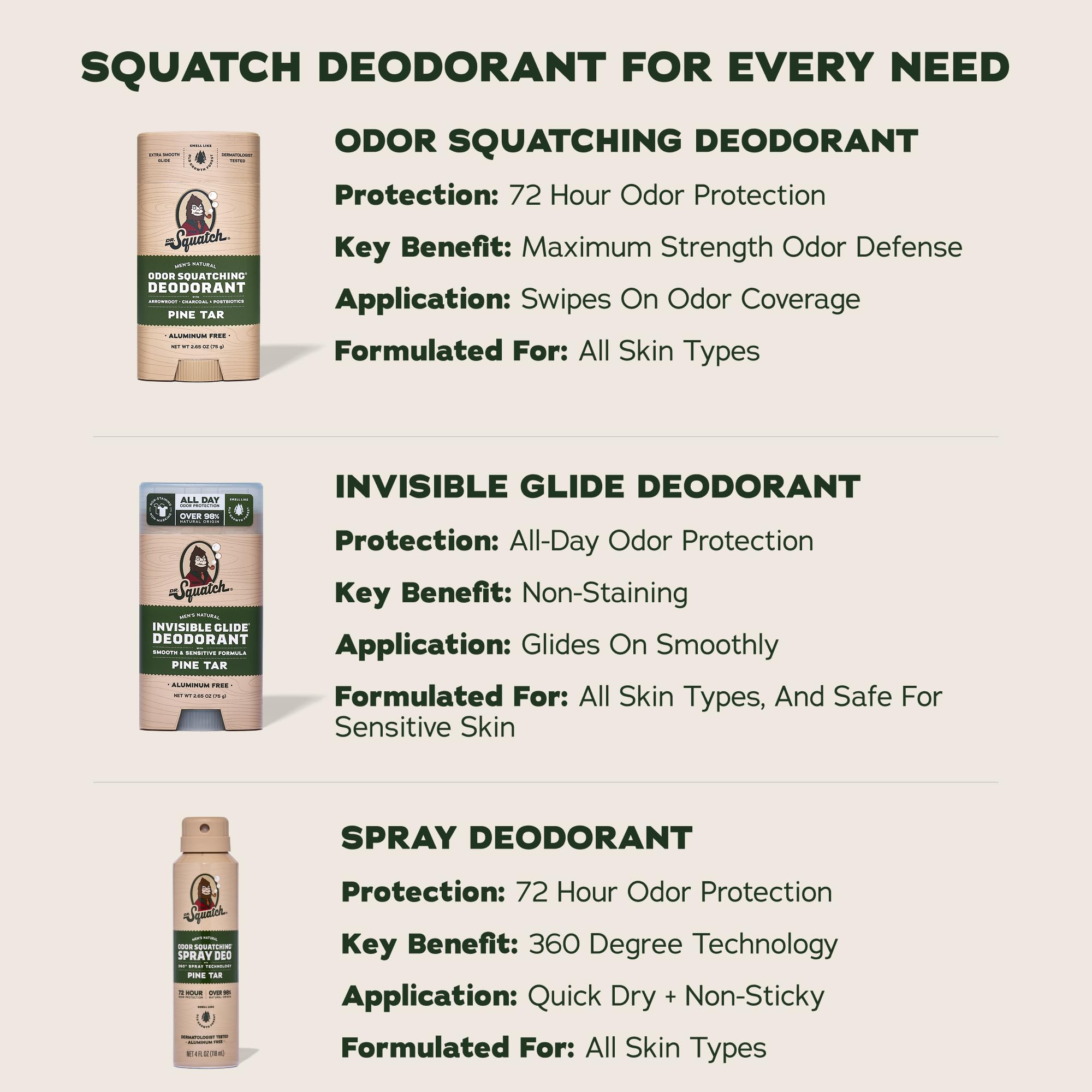 Pine Tar scent illustration with Dr. Squatch showing woodsy natural fragrance benefit