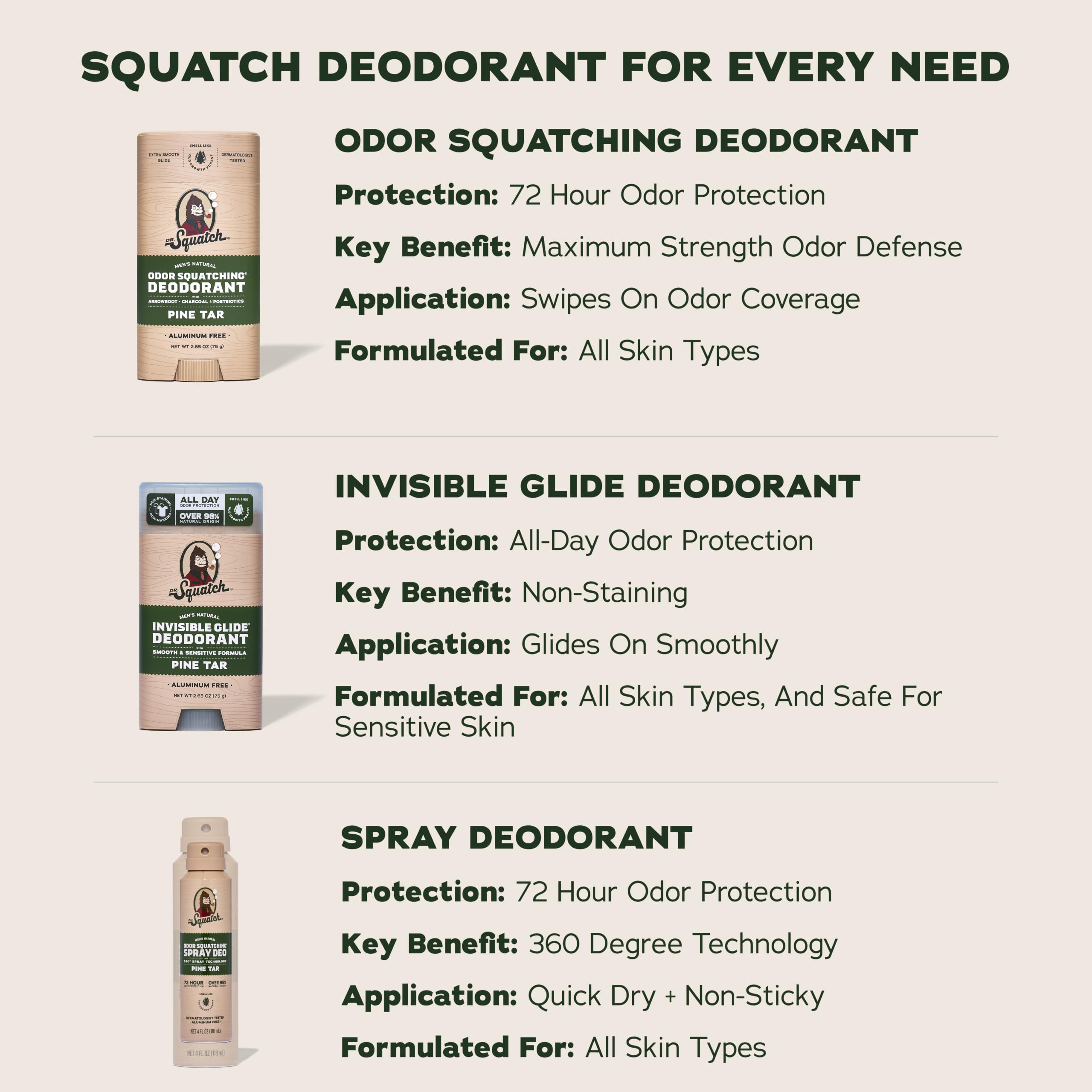 Dr. Squatch visual of postbiotic ingredient emphasizing skin microbiome support benefit