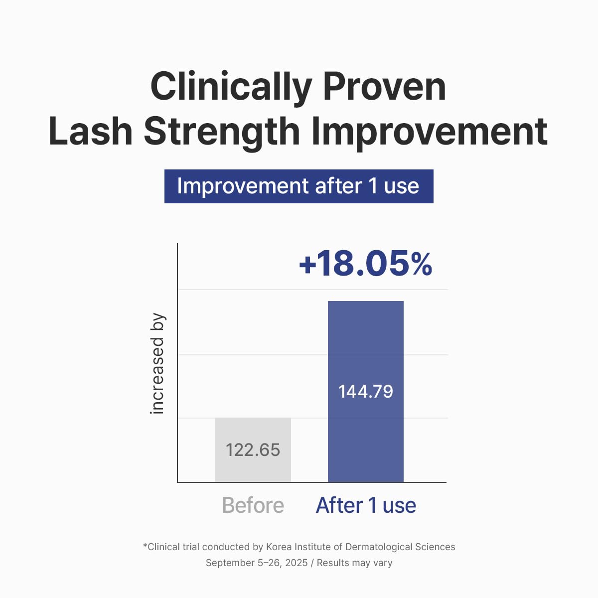 Dr.Althea conceptual before and after lashes to suggest conditioning benefits