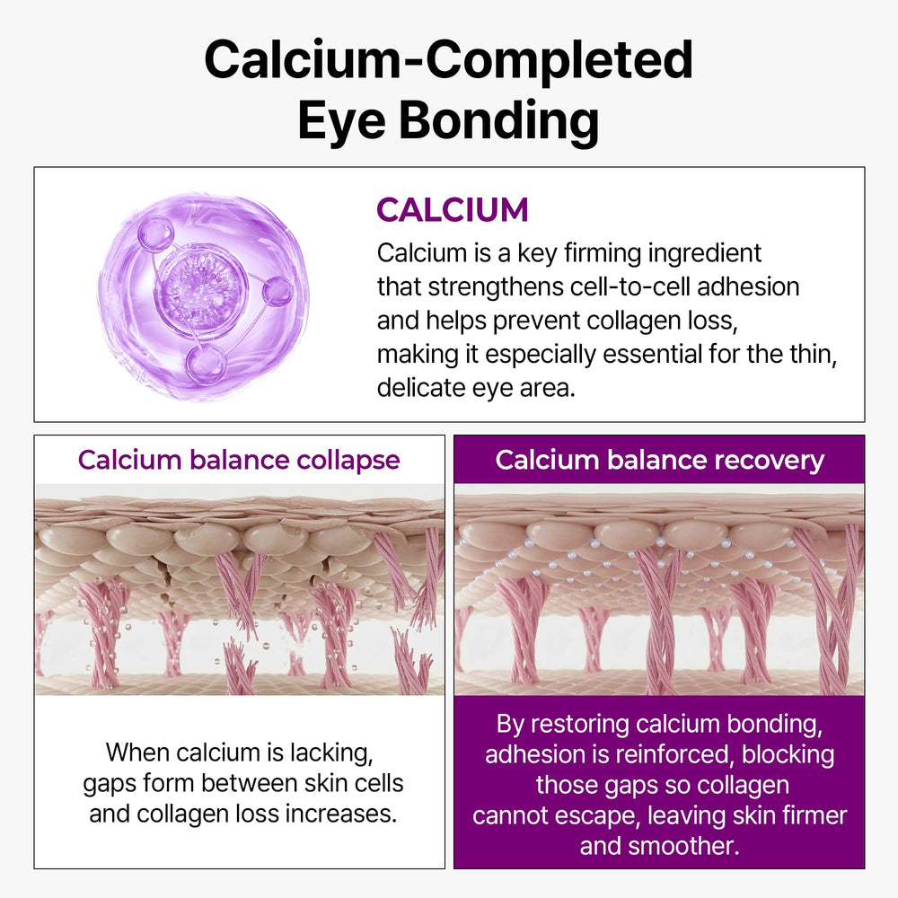 Dr.Melaxin before and after simulation showing firmer, less puffy eye area