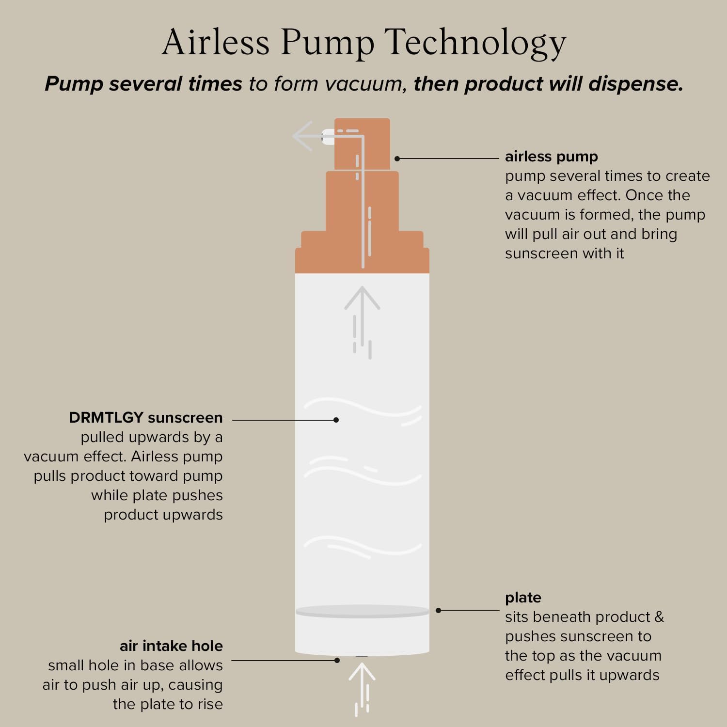 DRMTLGY bottle on bathroom counter emphasizing daily use