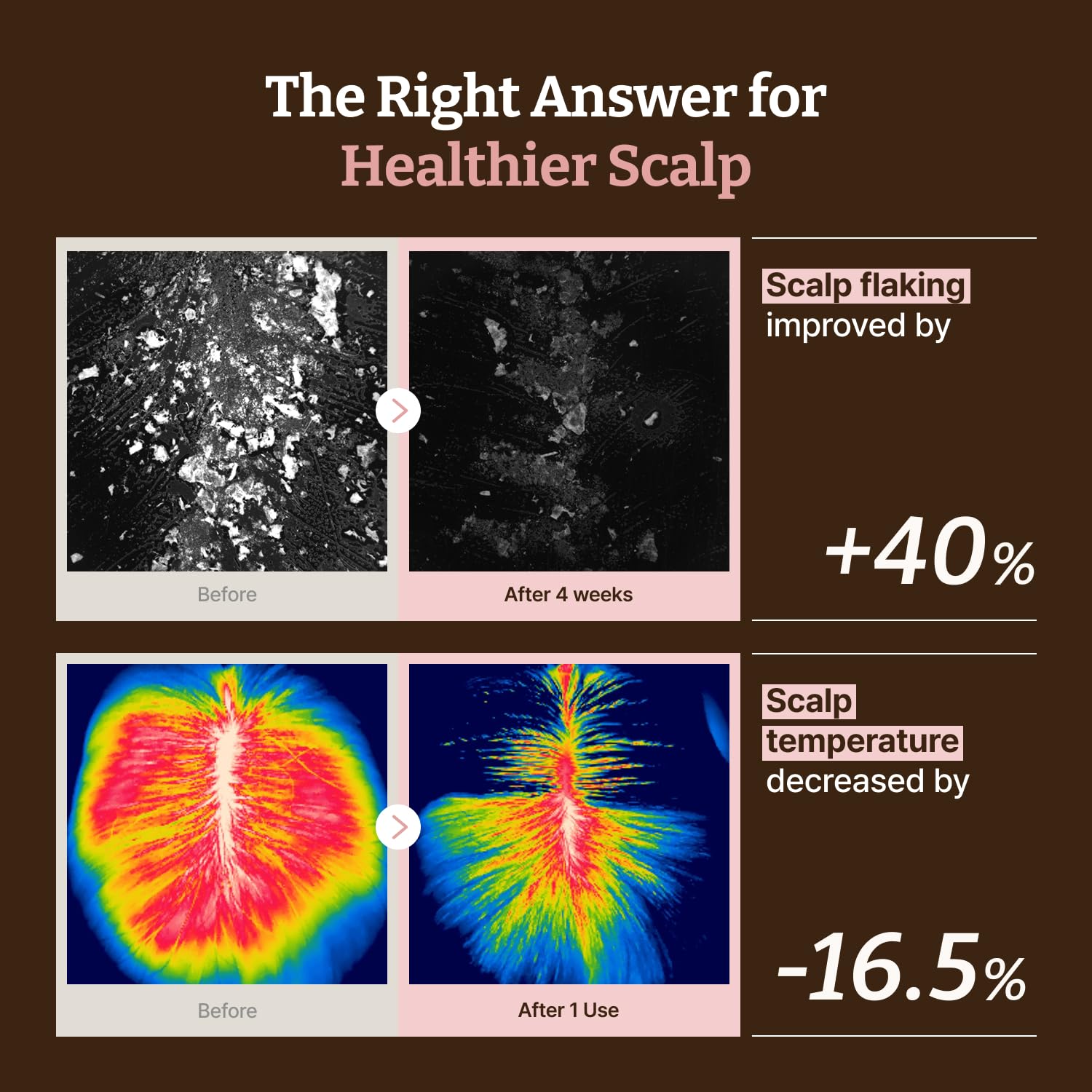 Dr.Reju-All applied to scalp demonstrating targeted, mess-free roll-on benefit