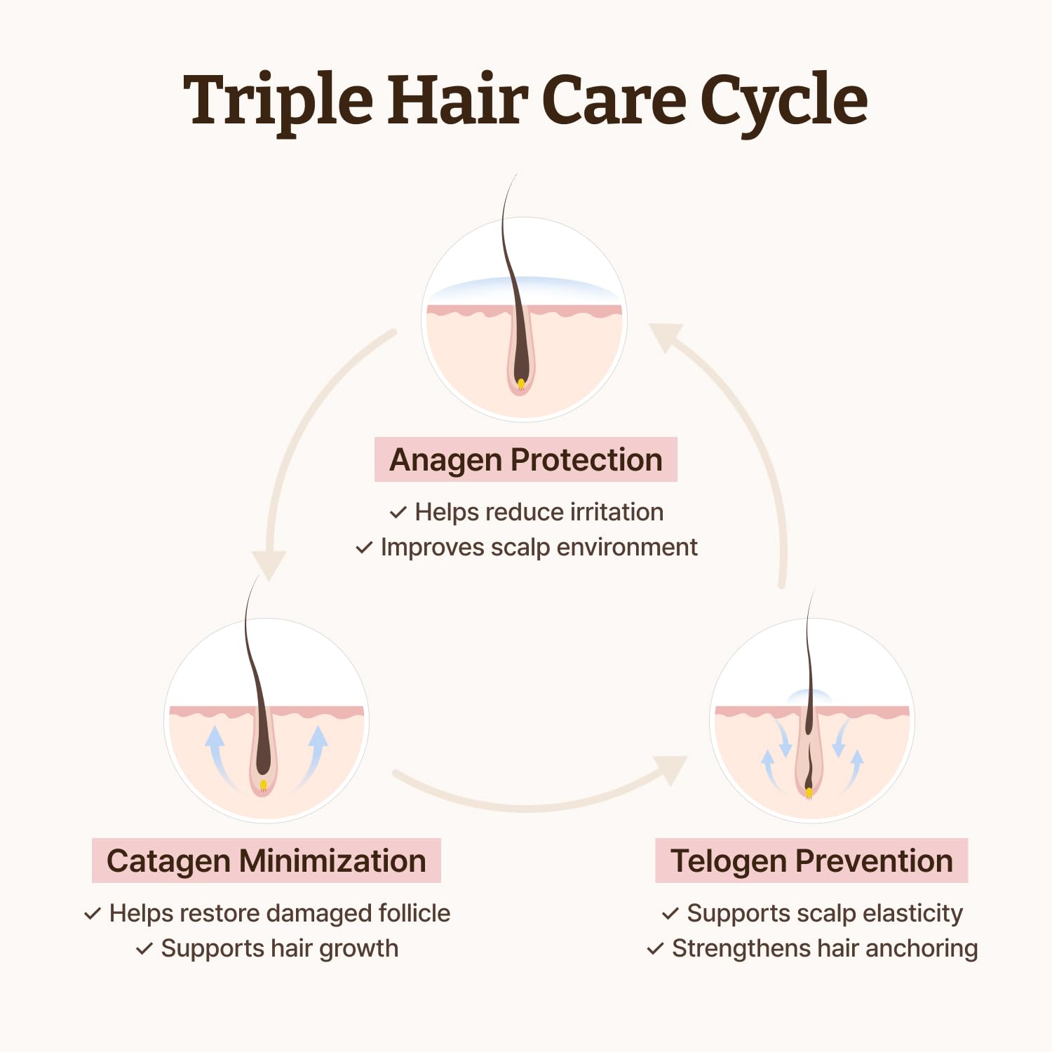 Dr.Reju-All before and after comparison illustrating appearance of fuller-looking hair