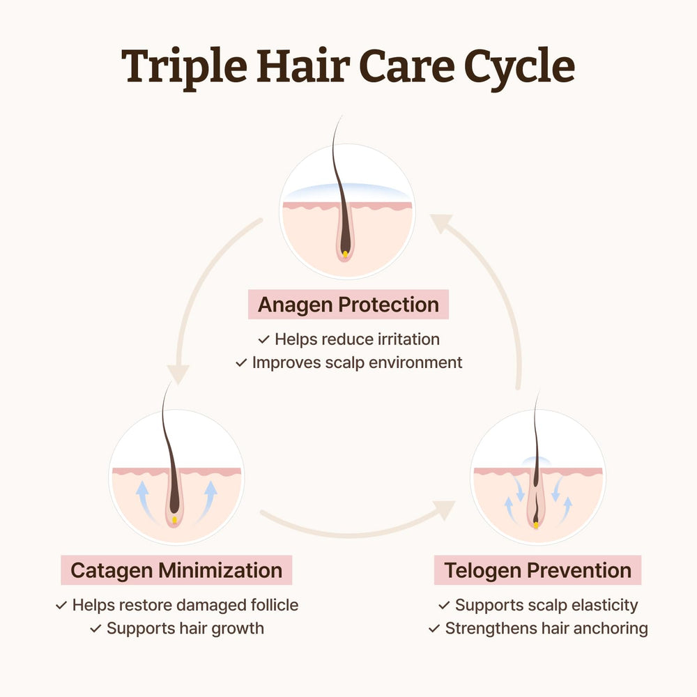 Dr.Reju-All before and after comparison illustrating appearance of fuller-looking hair