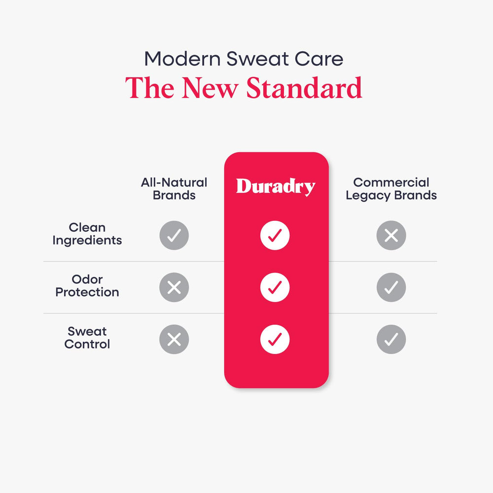 Duradry stick in hand showing compact size and travel-ready convenience