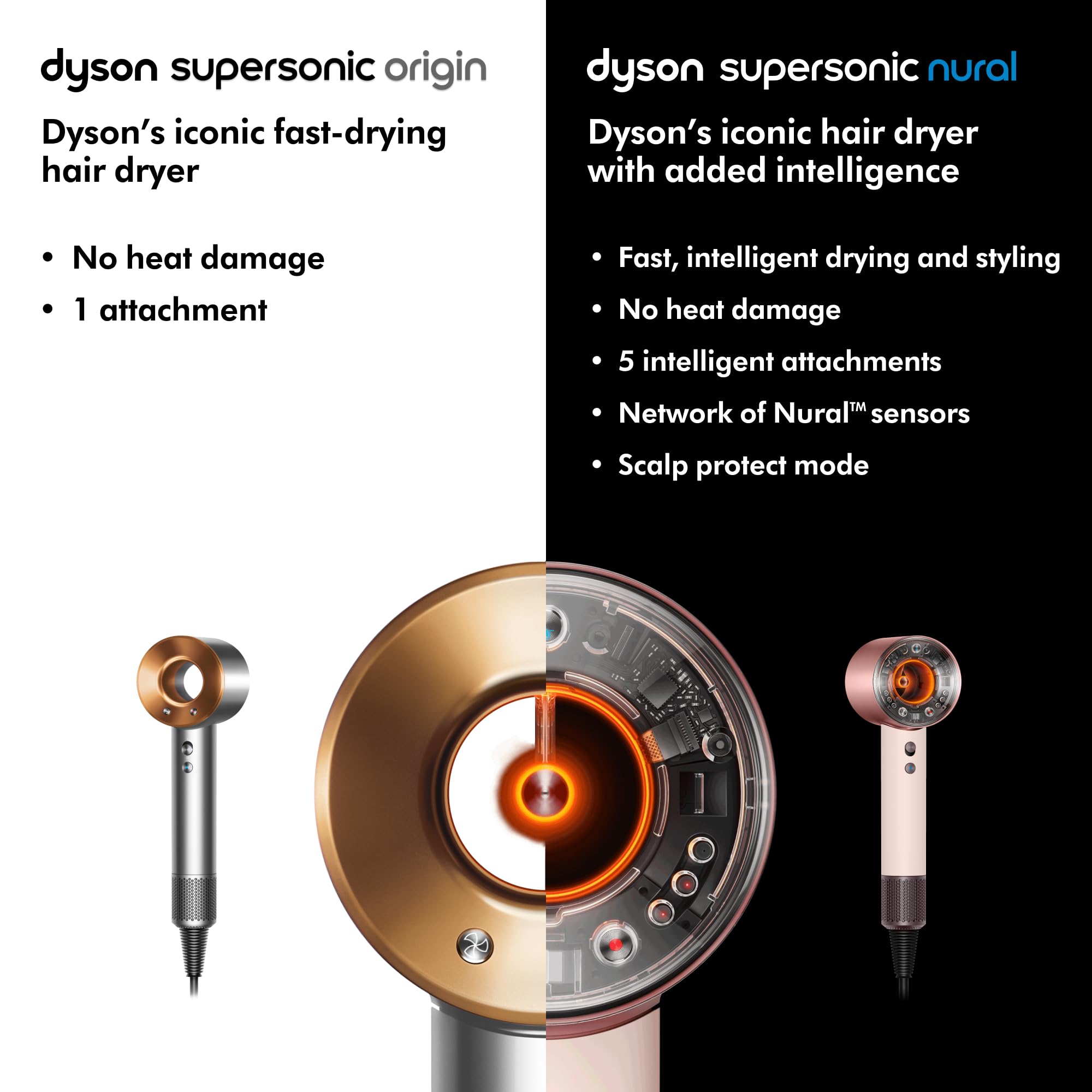 Dyson Supersonic packaging and contents overhead showing included parts for ready use