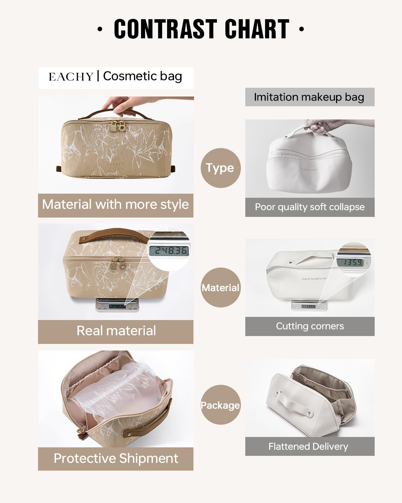 EACHY clear TPU brush pocket detail keeping brushes visible and hygienic