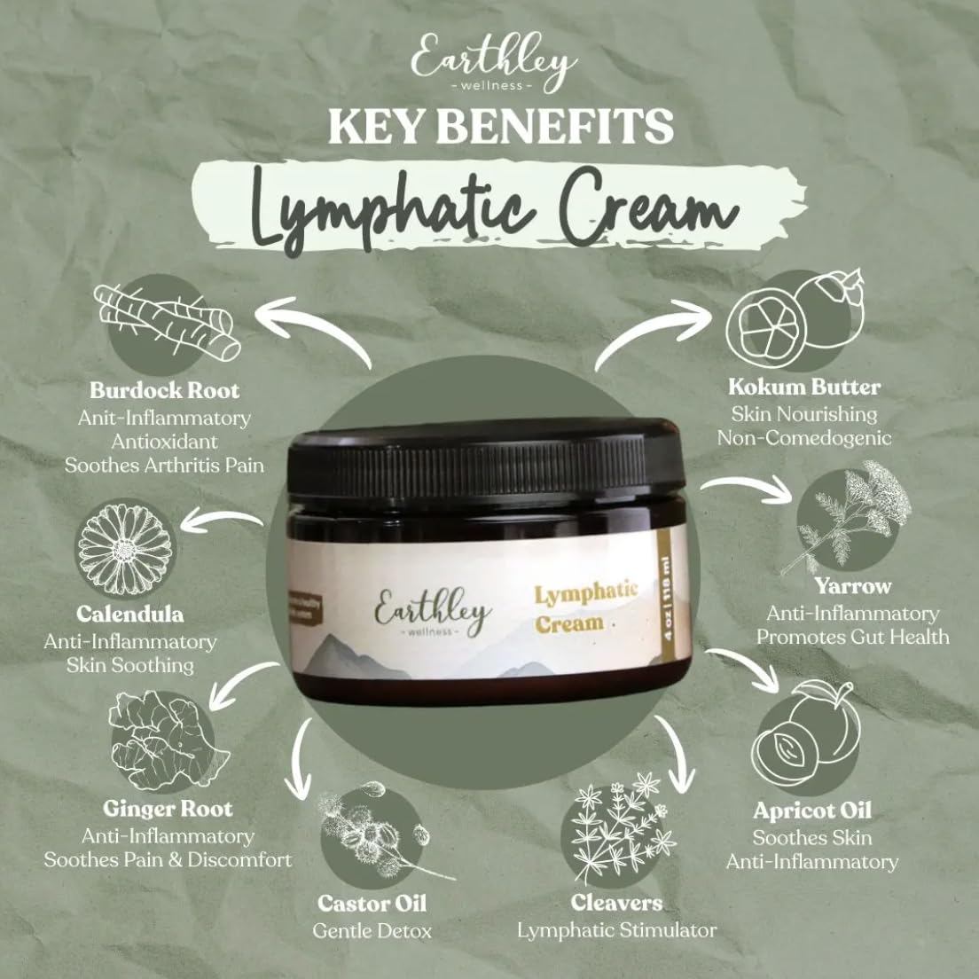 Earthley Wellness cream texture close-up showing smooth absorbent formula