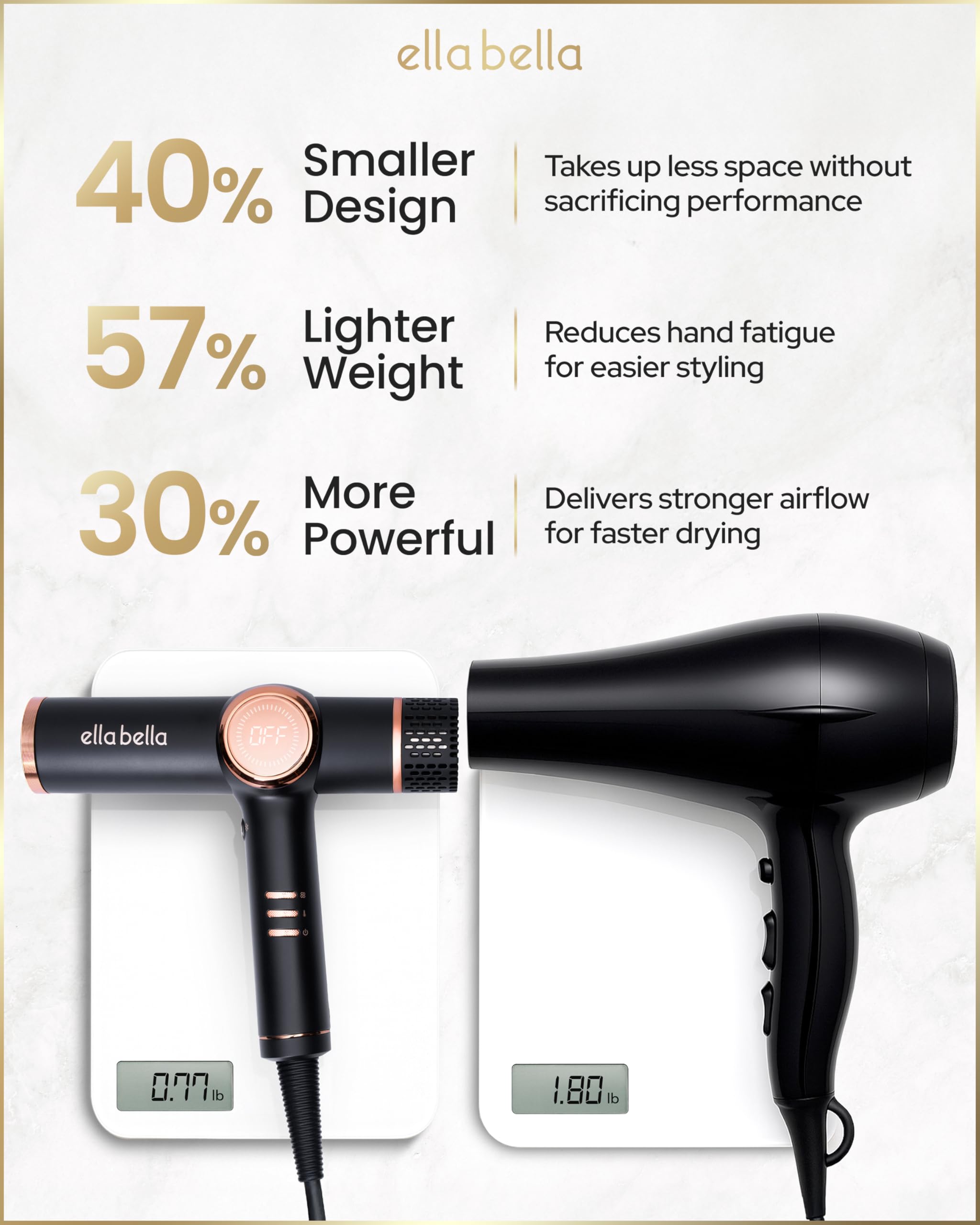 ELLA BELLA concentrator used for precision styling and faster section drying