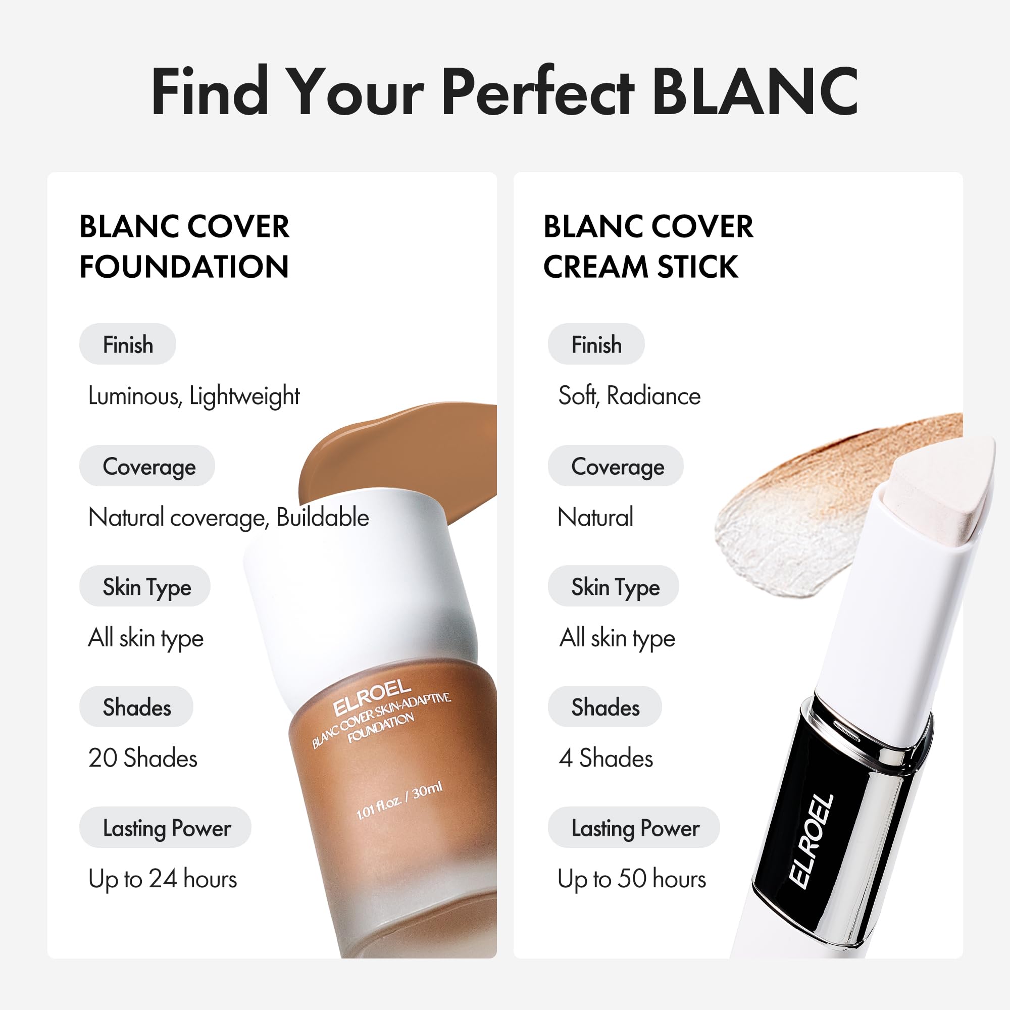ELROEL half-face before and after application showing natural coverage result