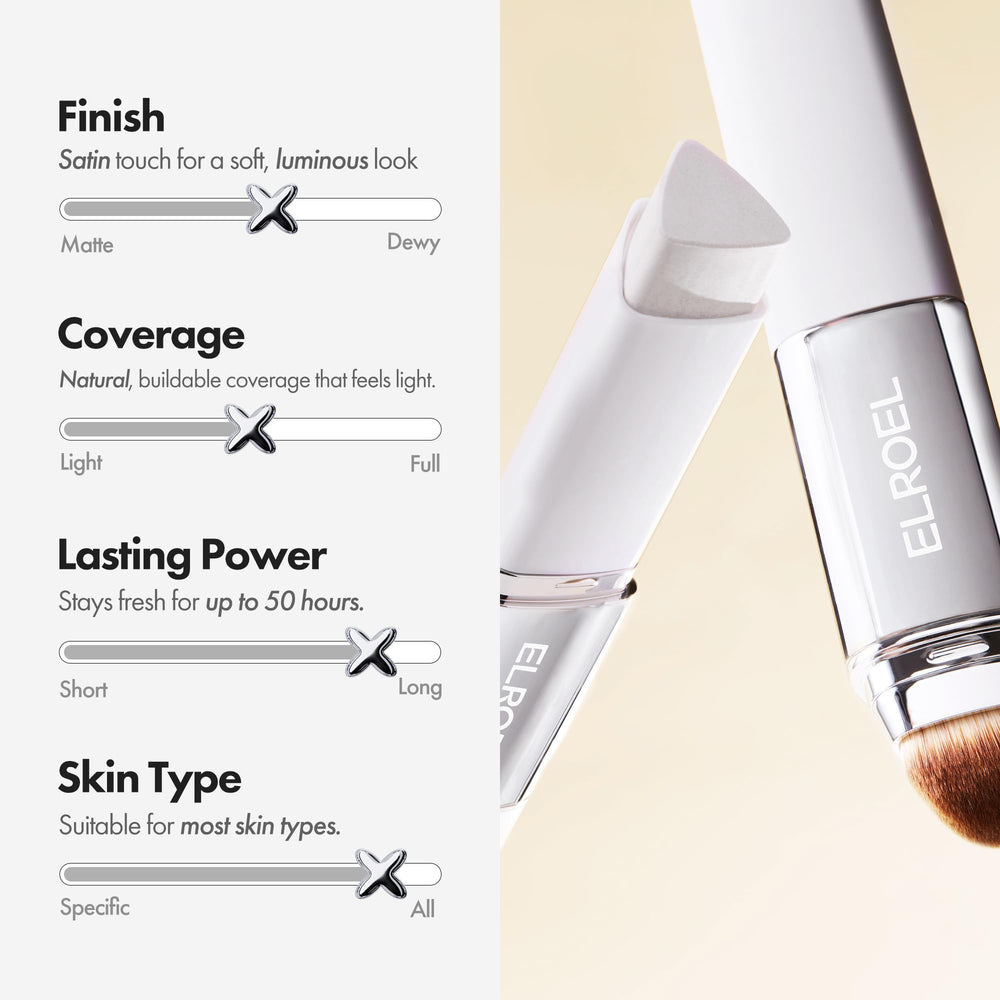 ELROEL ingredient visual highlighting Volufiline and Niacinamide for hydrating skin benefits