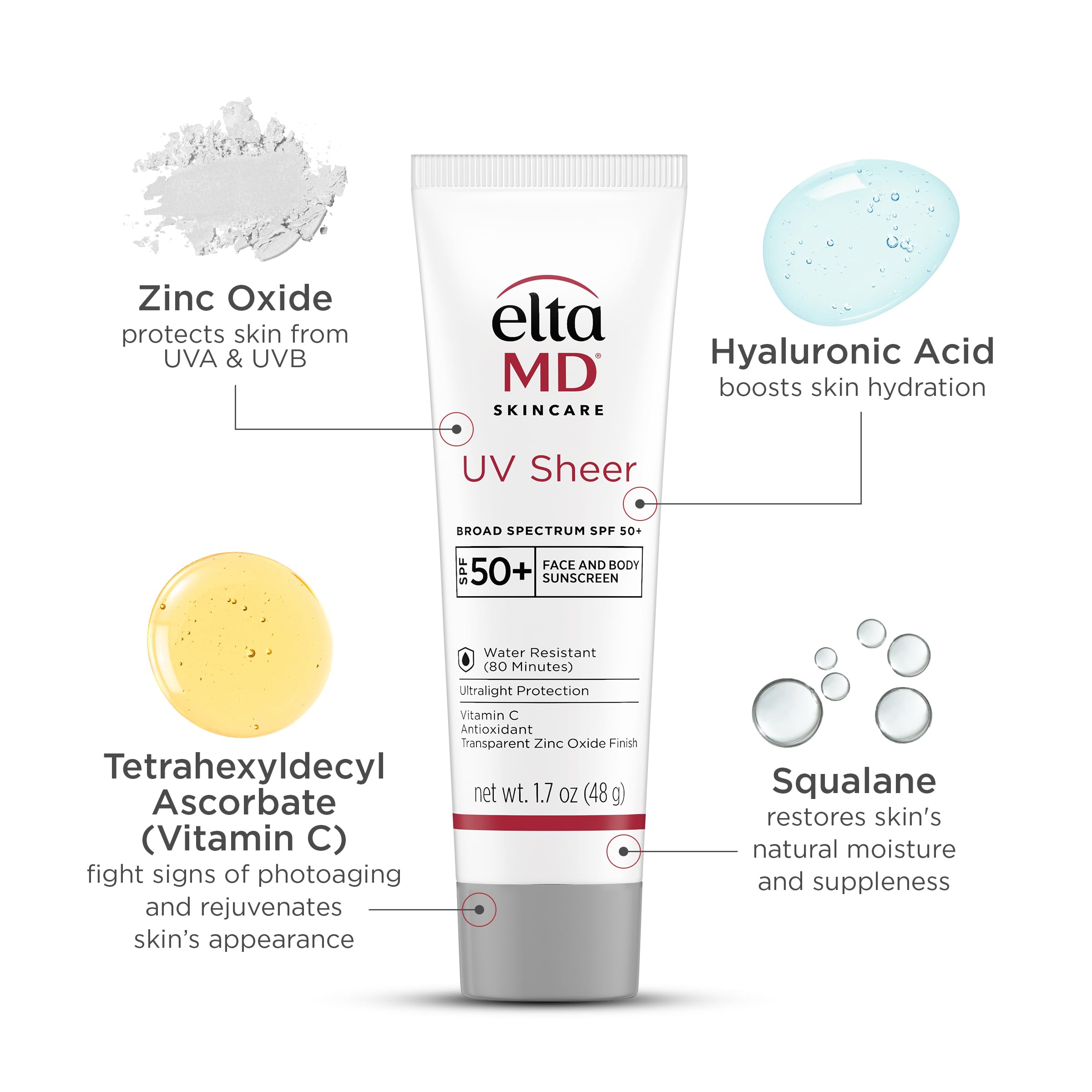 EltaMD ingredients visual with hyaluronic acid and squalane for gentle hydration