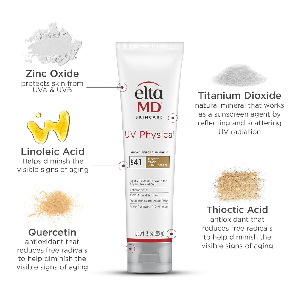 EltaMD ingredients label showing zinc oxide mineral active for protection