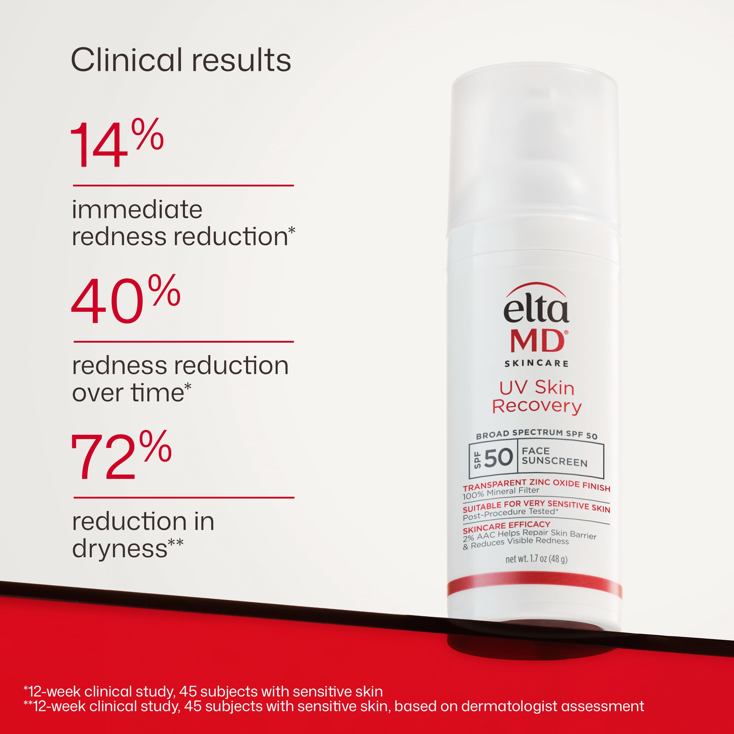 EltaMD closeup of ingredient panel highlighting zinc oxide content