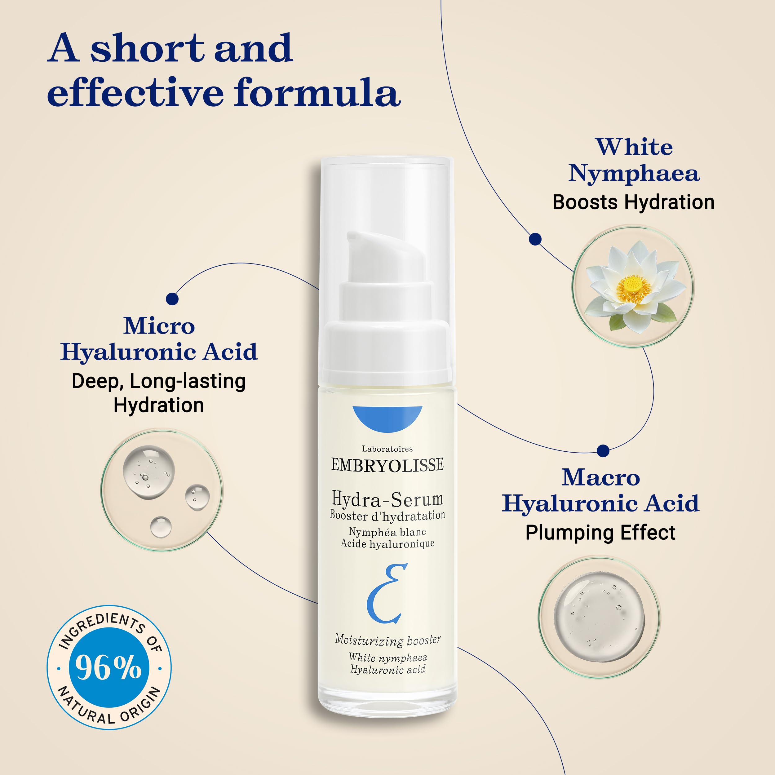 Embryolisse serum being applied to face showing instant smoothing hydration