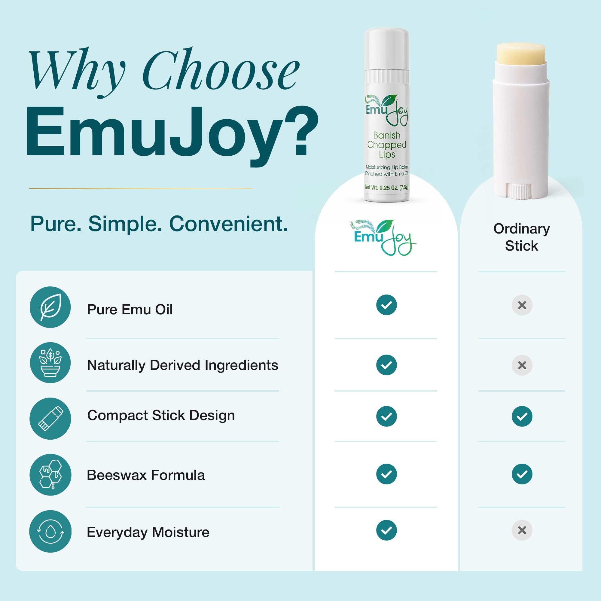 Emu Joy cap and tube detail showing secure closure and portability
