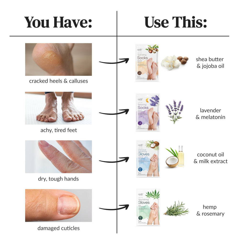 Before-and-after feet image with Epielle highlighting softer heels