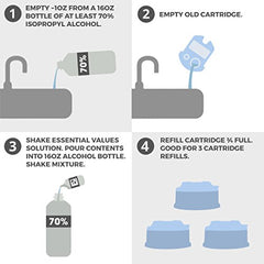 Essential Values bottle close-up highlighting cap design and citrus scent benefit