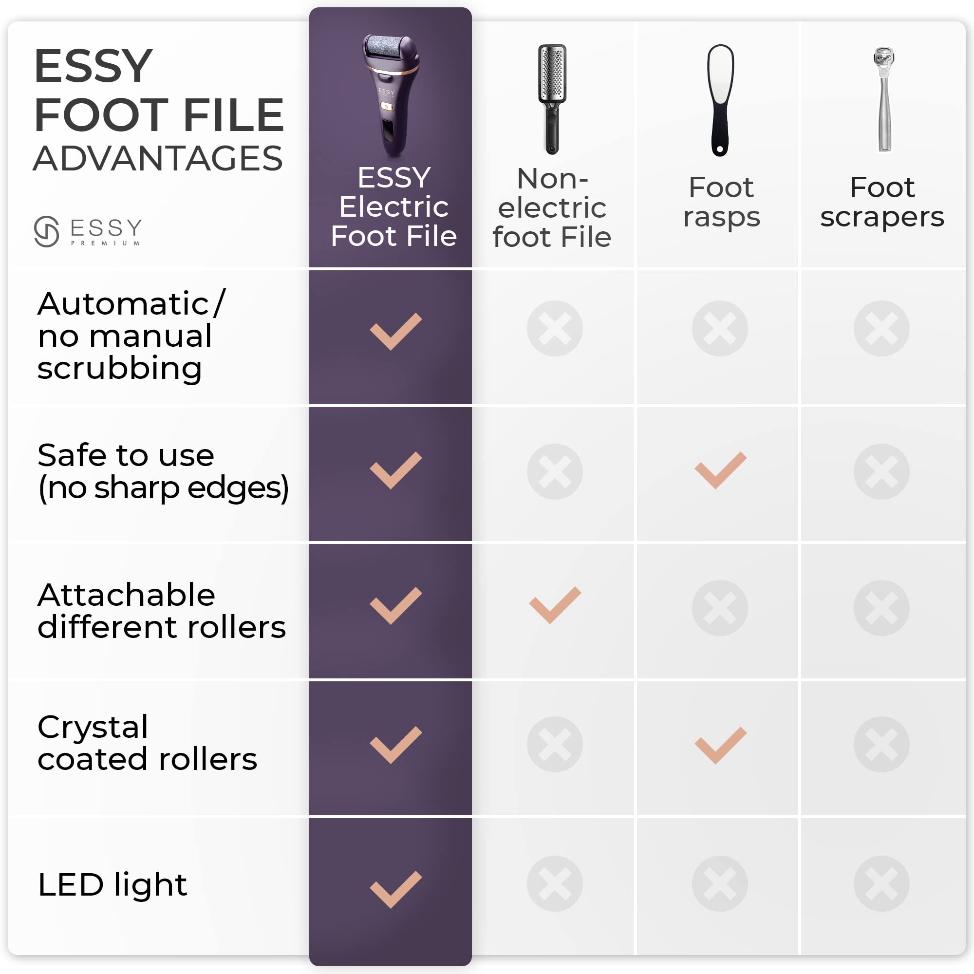Essy held in hand for scale showing compact design and easy handling