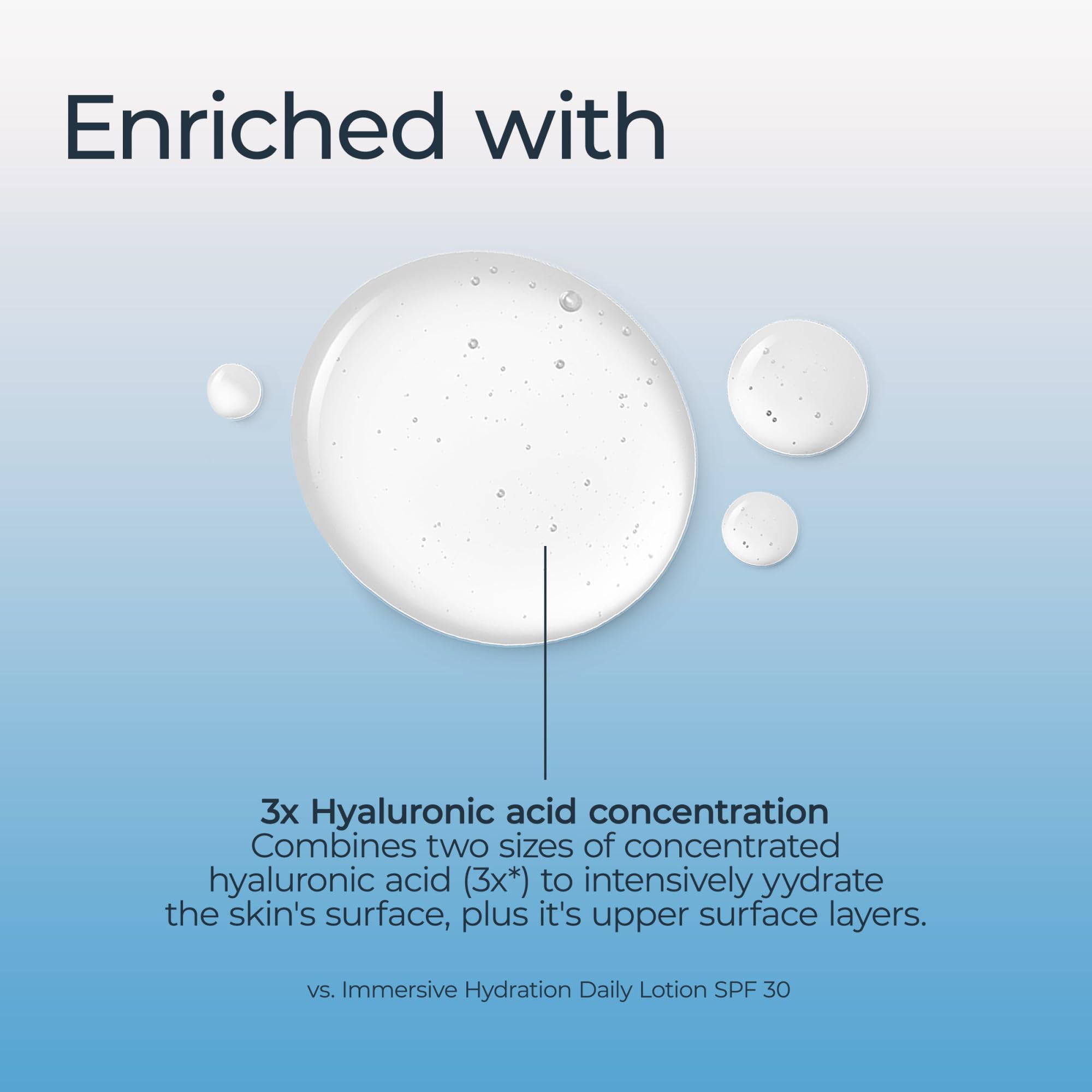 Eucerin ingredient label detail showing multi-weight hyaluronic acids benefit