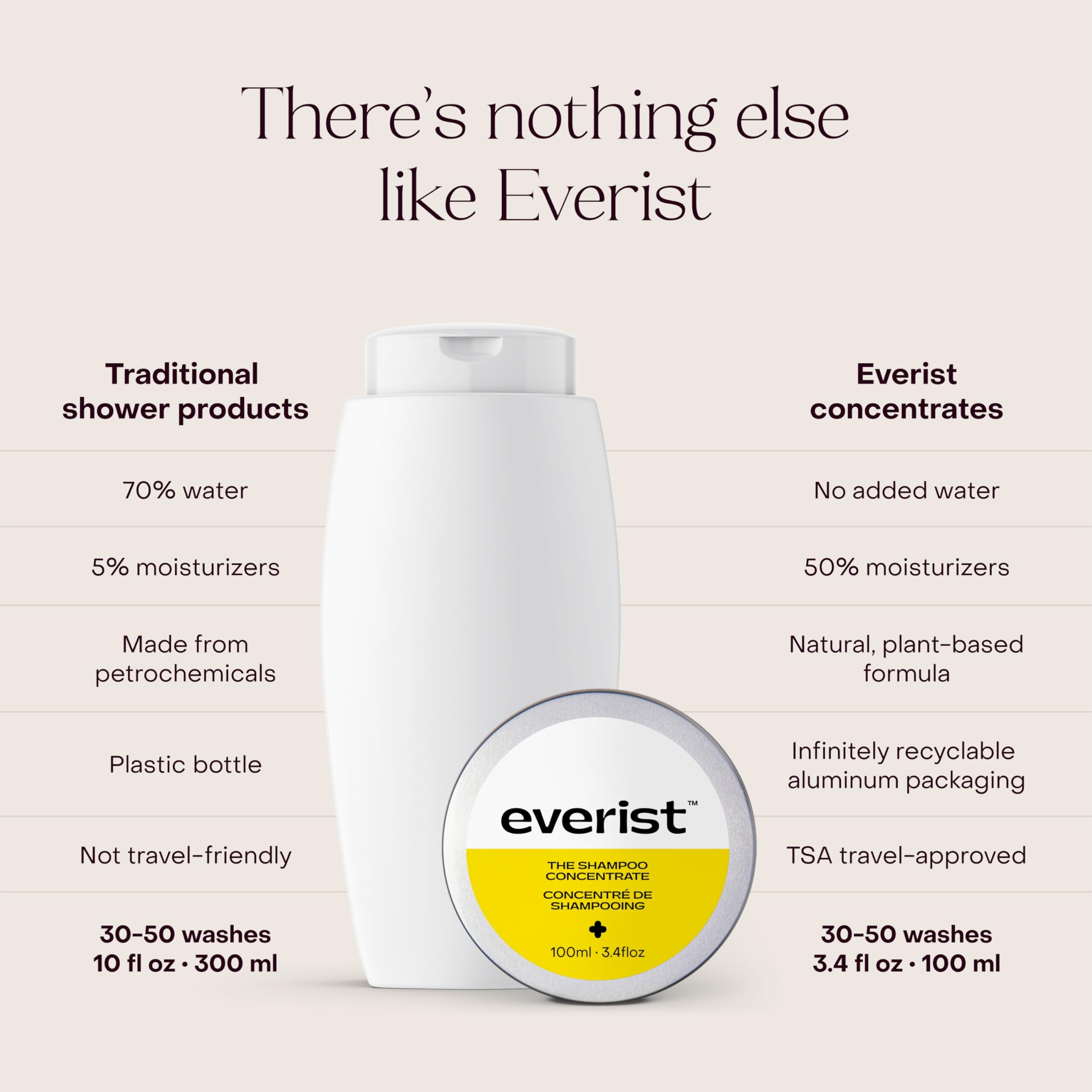 Everist recycled aluminum tube emphasizing low-waste packaging benefit