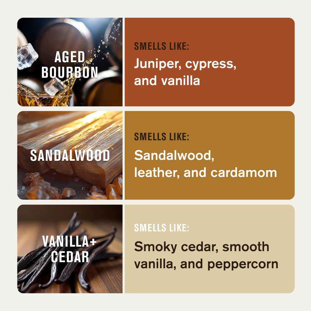 Every Man Jack Aged Bourbon bottle detail emphasizing rich warm fragrance and hydration