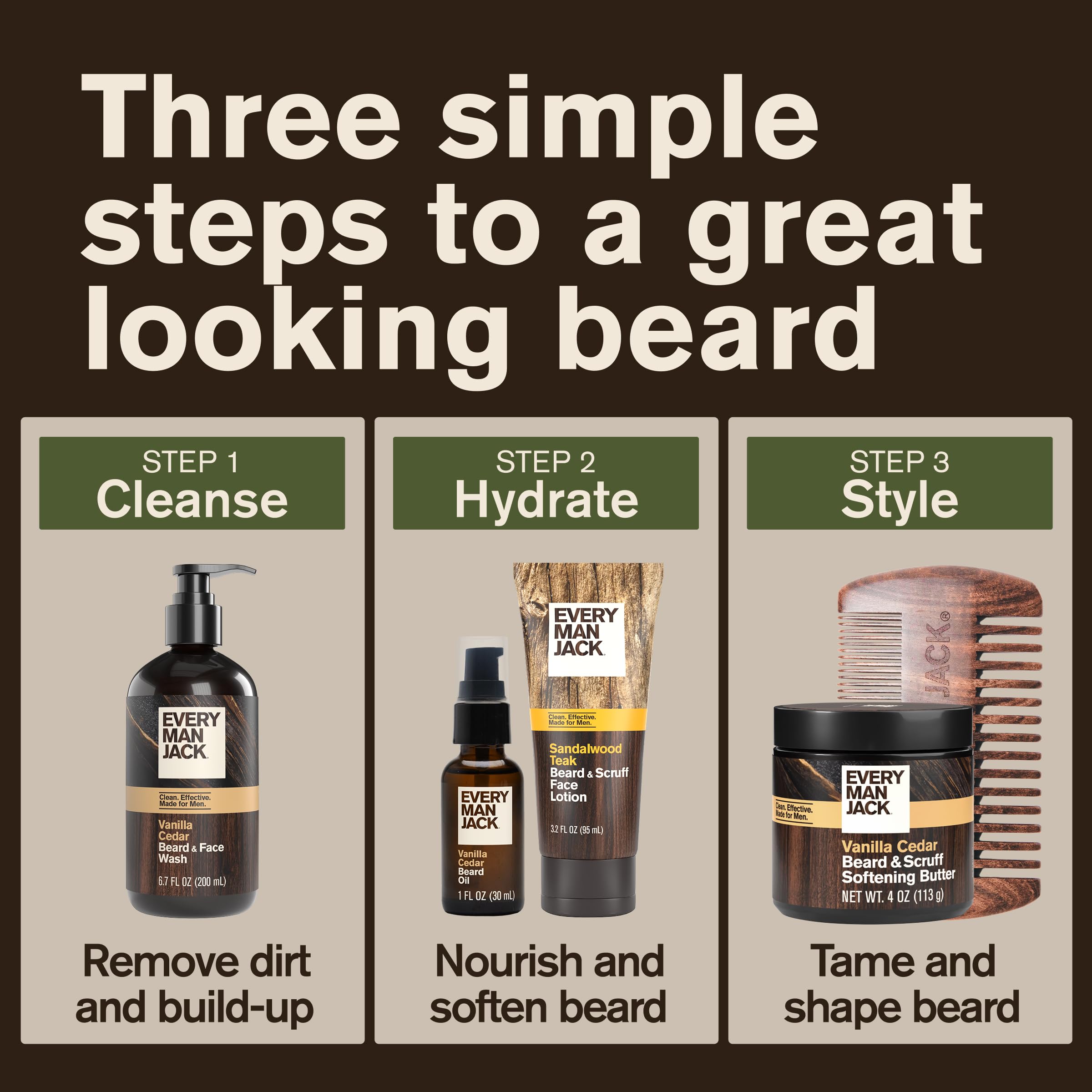 Every Man Jack bottle on shower shelf showing daily routine convenience benefit