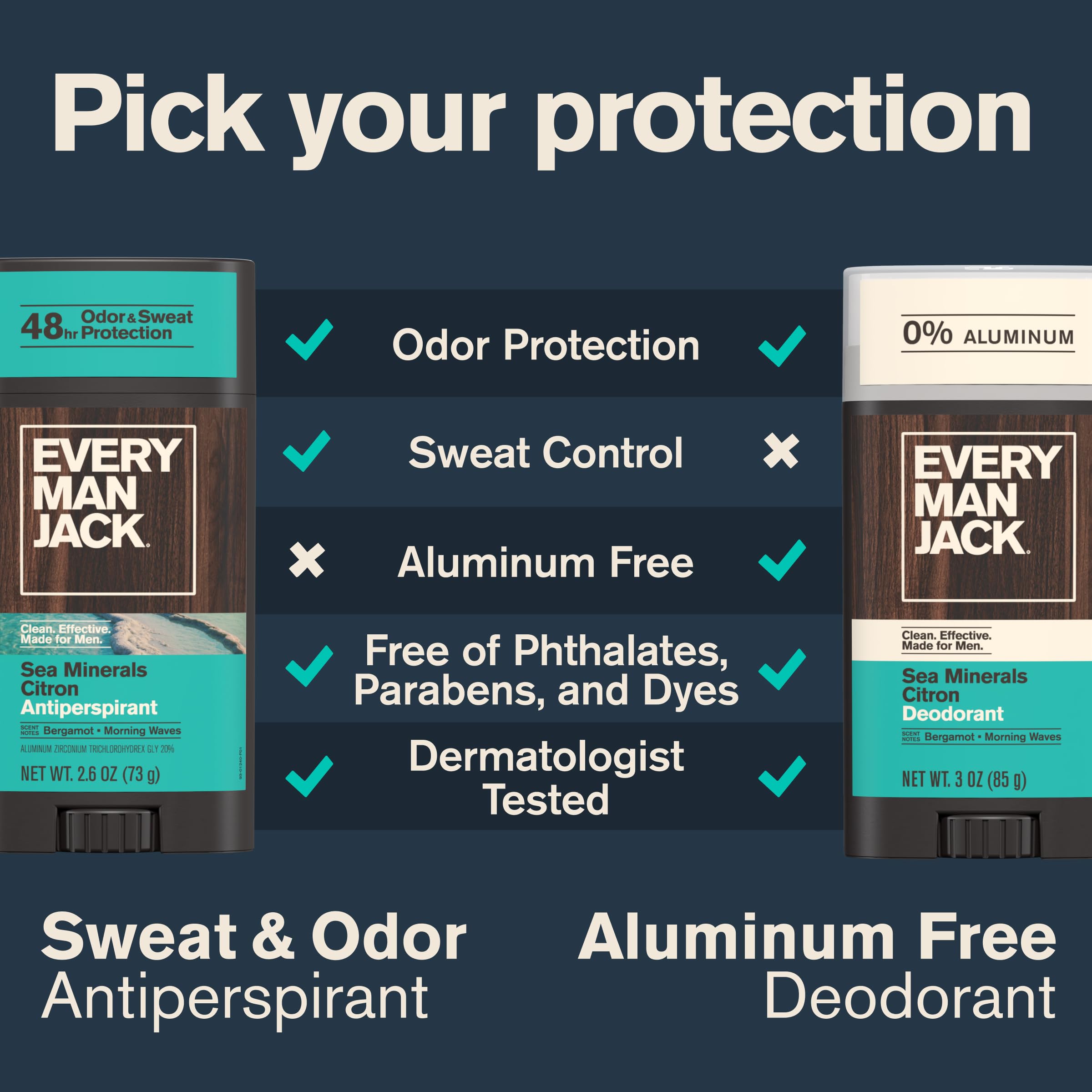 Every Man Jack in gym bag ready for post-workout freshness and reliability