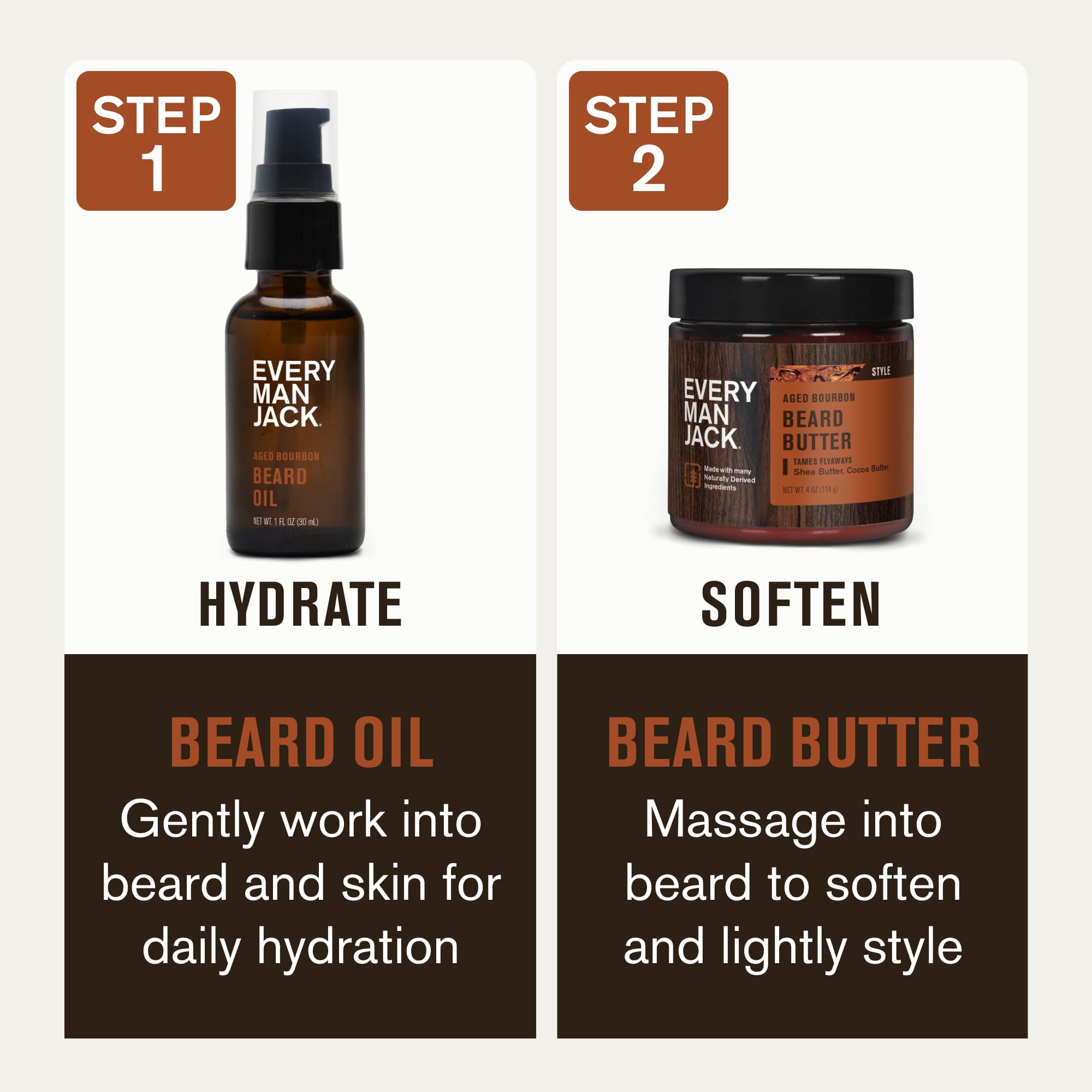 Every Man Jack duo on wooden vanity conveying everyday grooming ritual