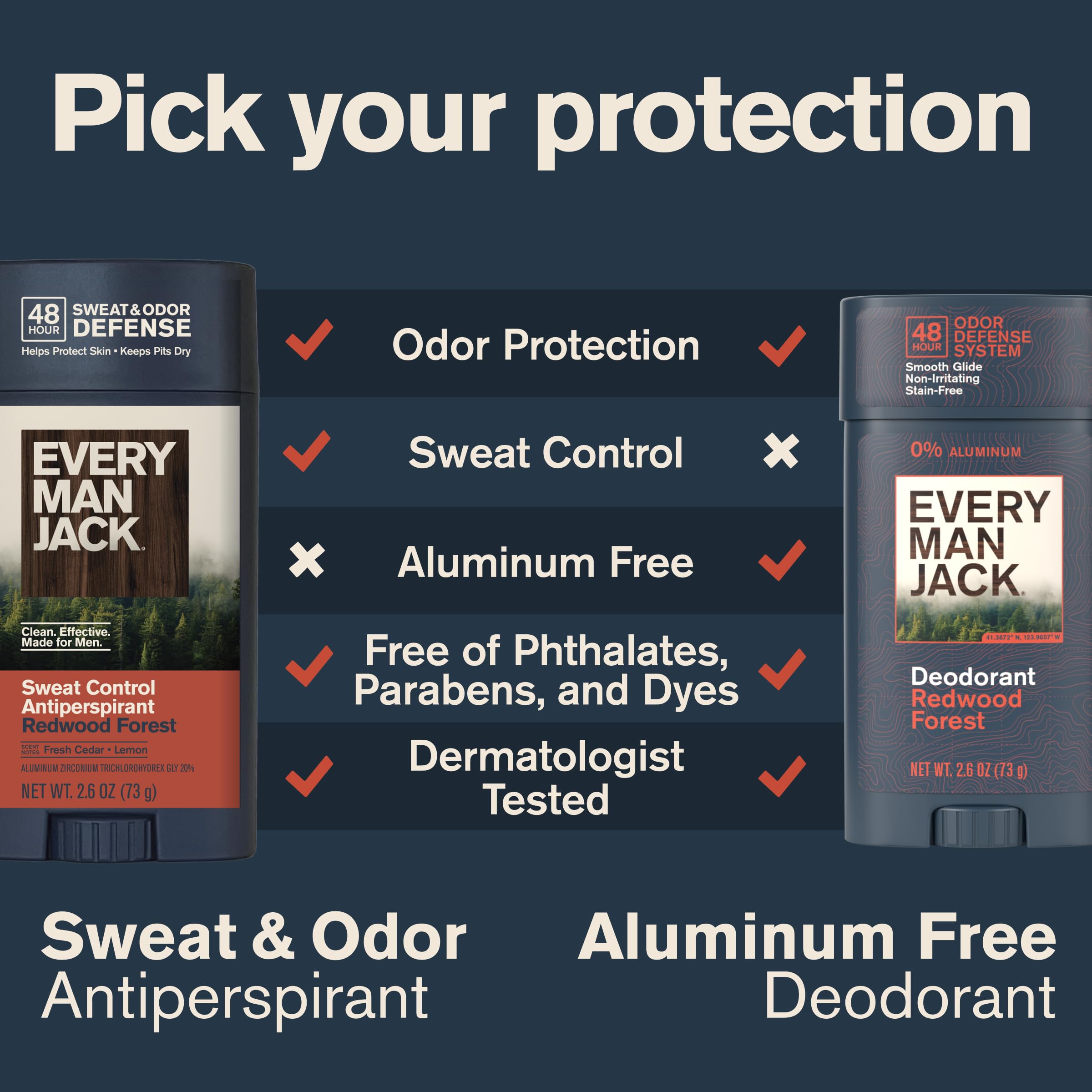 Every Man Jack placed in gym bag ready for workouts and sweat protection