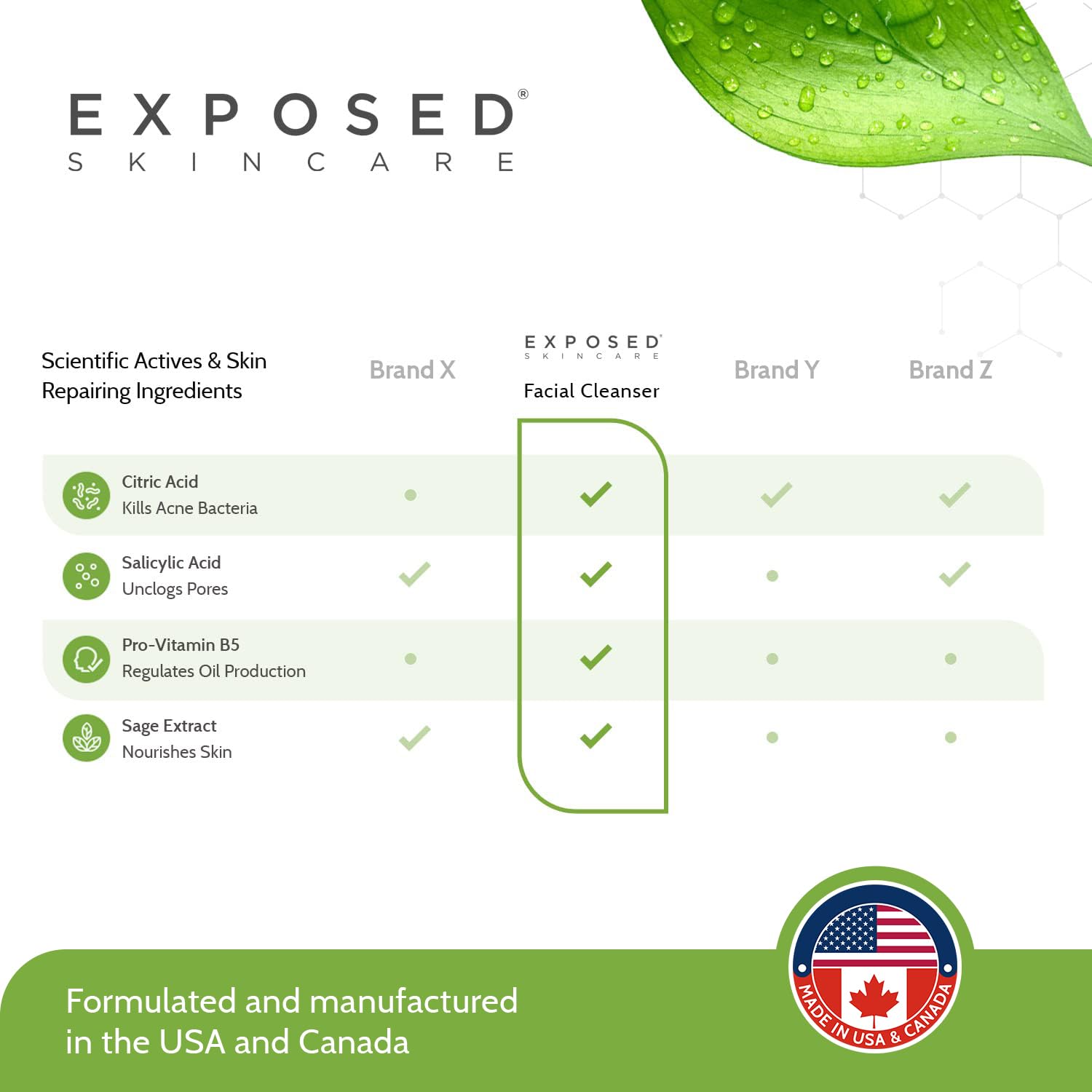 Exposed Skin Care label closeup showing ingredient transparency benefit