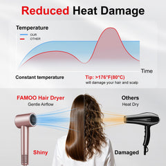 FAMOO hair dryer LED display closeup showing temperature control benefit