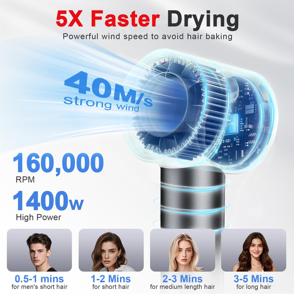 FAMOO hair dryer motor closeup illustrating high-speed brushless motor for fast drying power