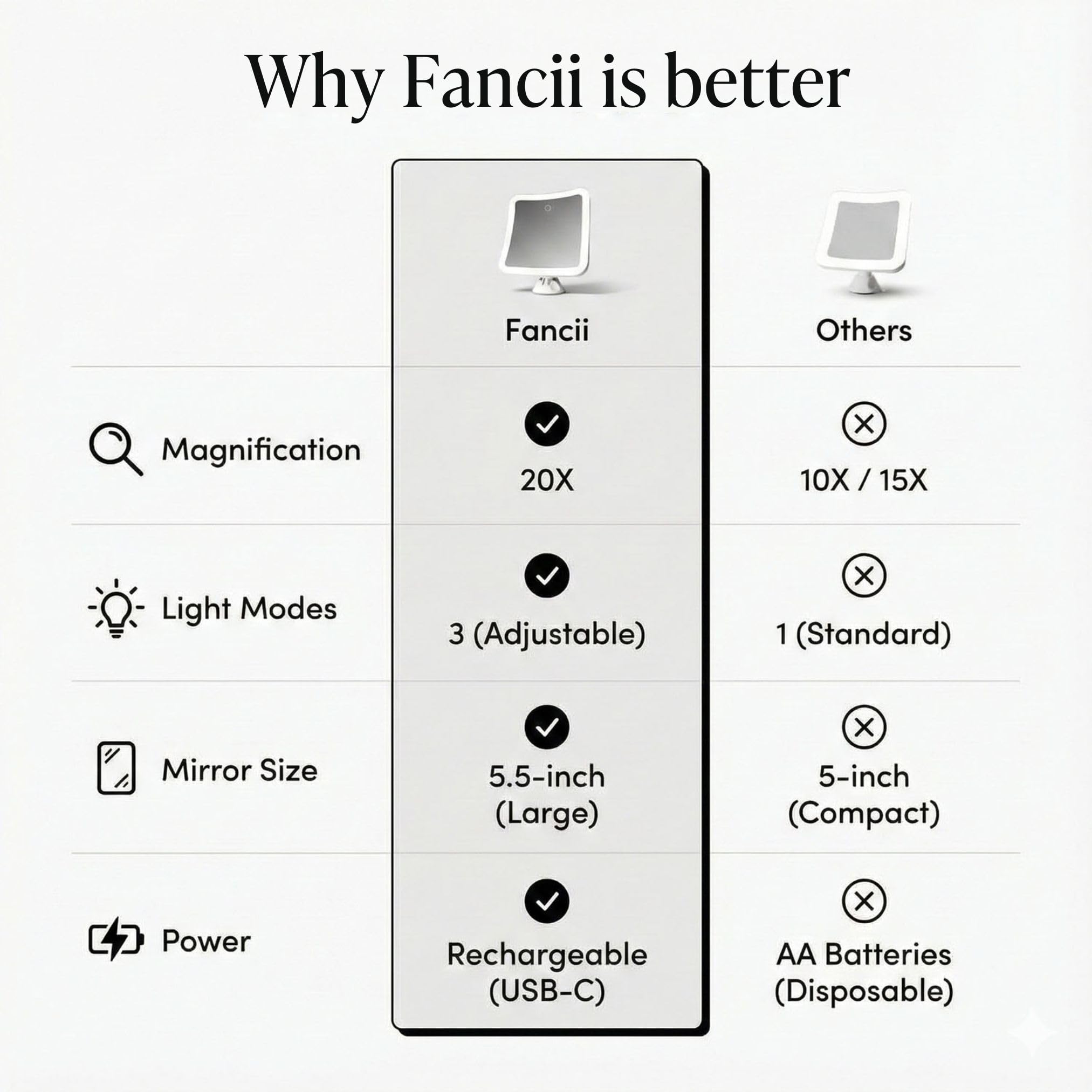 Fancii on vanity showing soft lighting for accurate makeup application