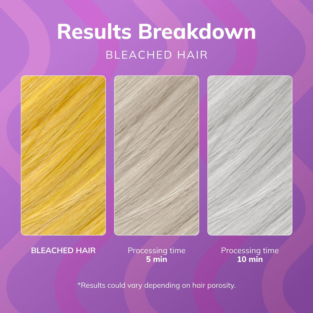 Fanola mask applied to blonde hair in shower demonstrating effective at-home toning and conditioning