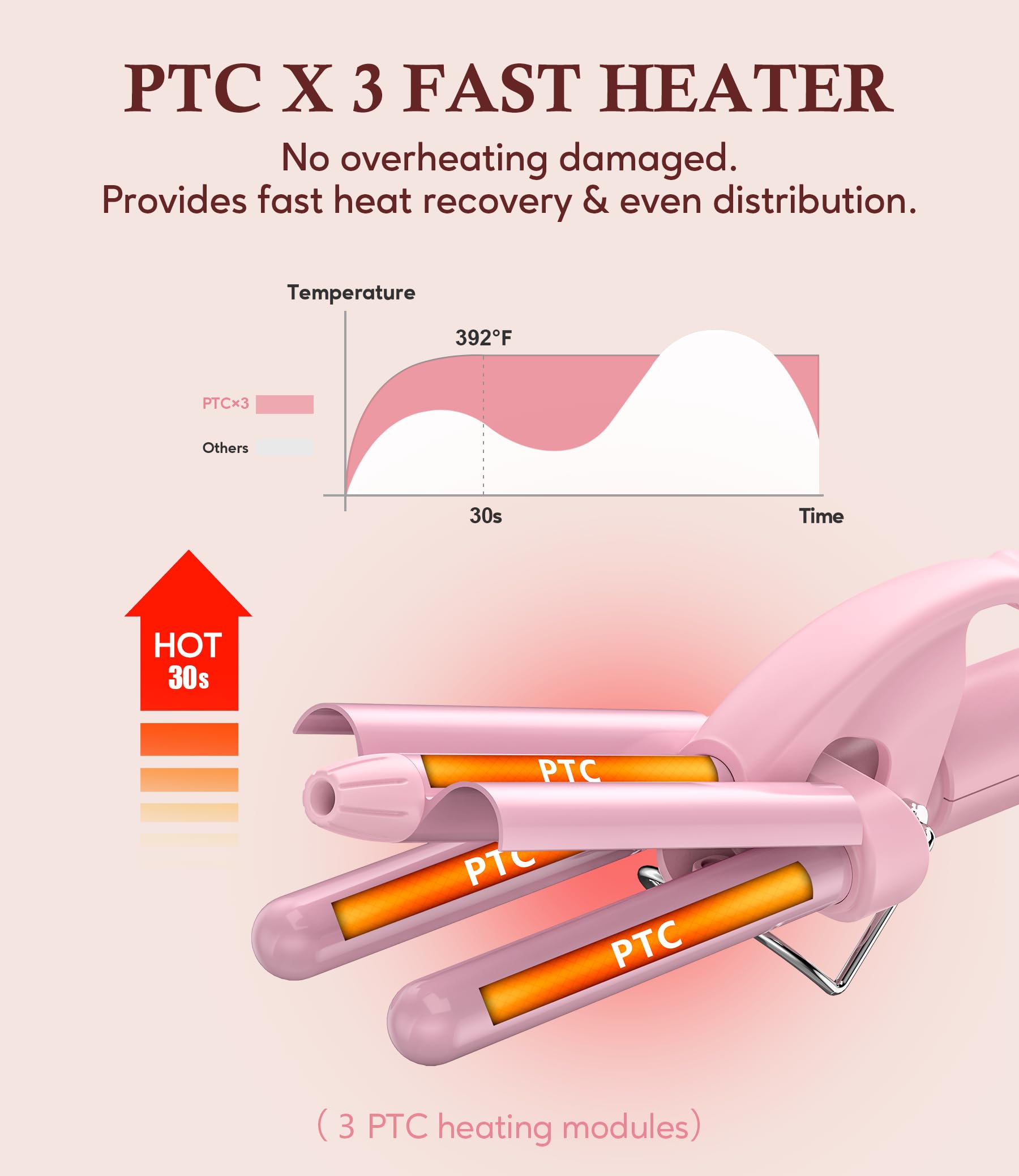 Farery temperature controls detail showcasing three heat settings for tailored styling