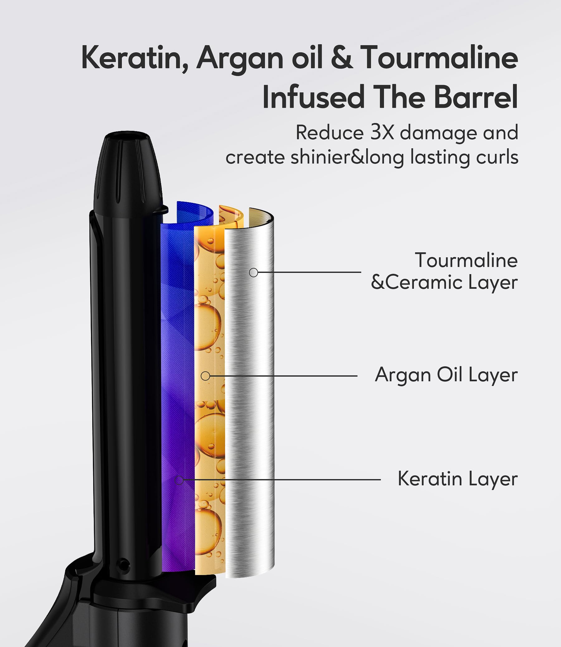 FARERY 360-degree swivel cord and dual-voltage plug for tangle-free travel use